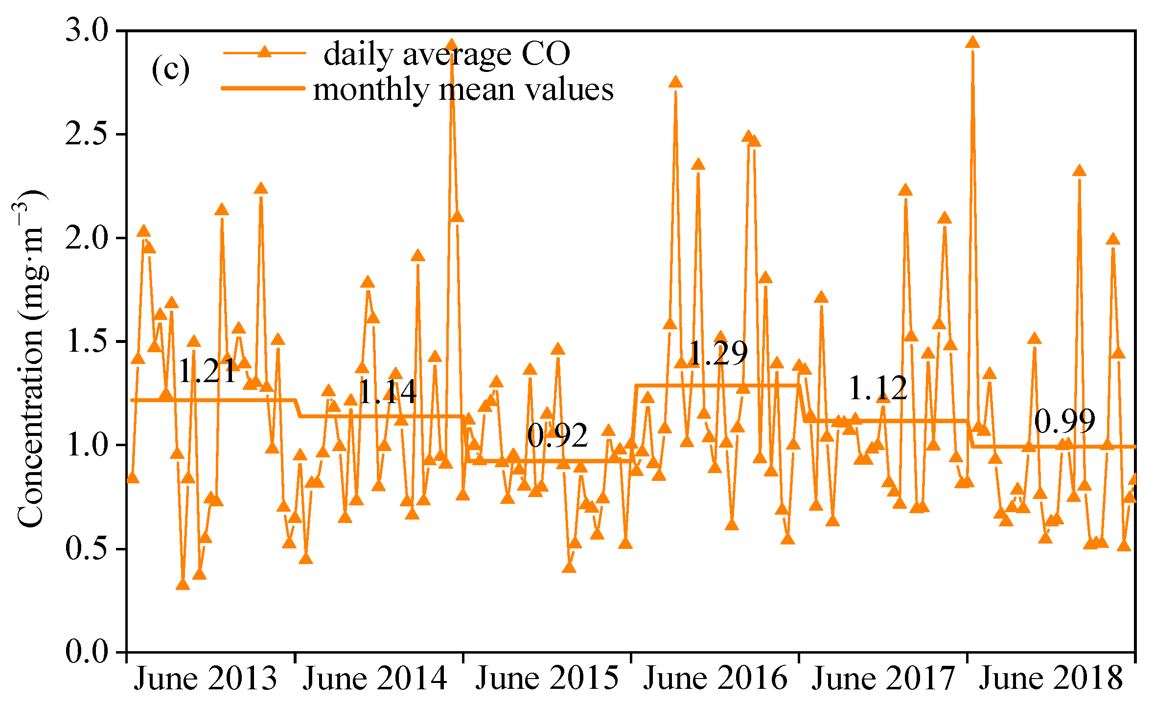 Atmosphere 12 00619 g003b Atmosphere 12 00619 g003b