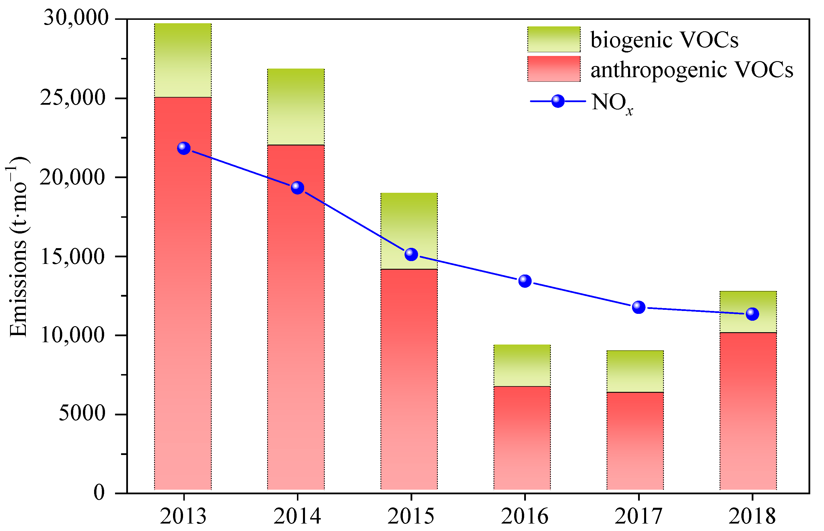 Atmosphere 12 00619 g004 Atmosphere 12 00619 g004