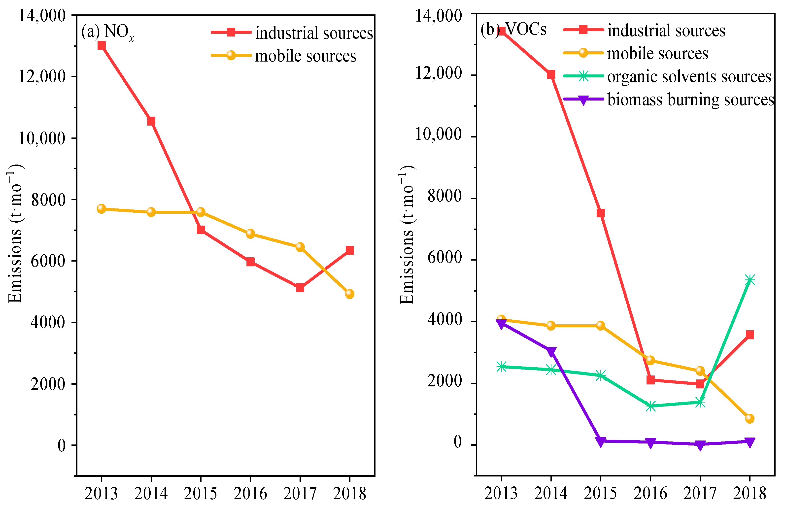 Atmosphere 12 00619 g005 Atmosphere 12 00619 g005