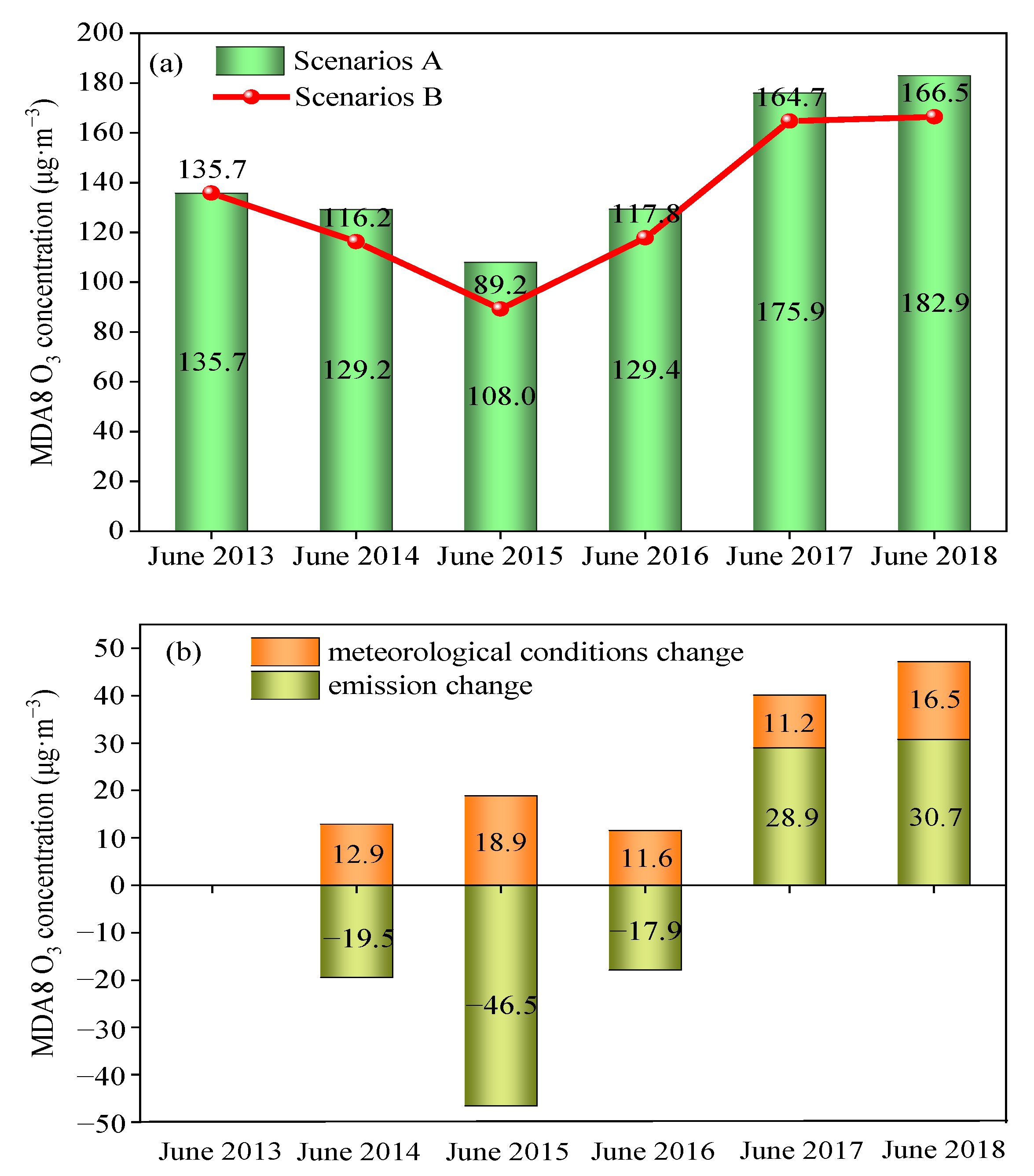 Atmosphere 12 00619 g007 Atmosphere 12 00619 g007