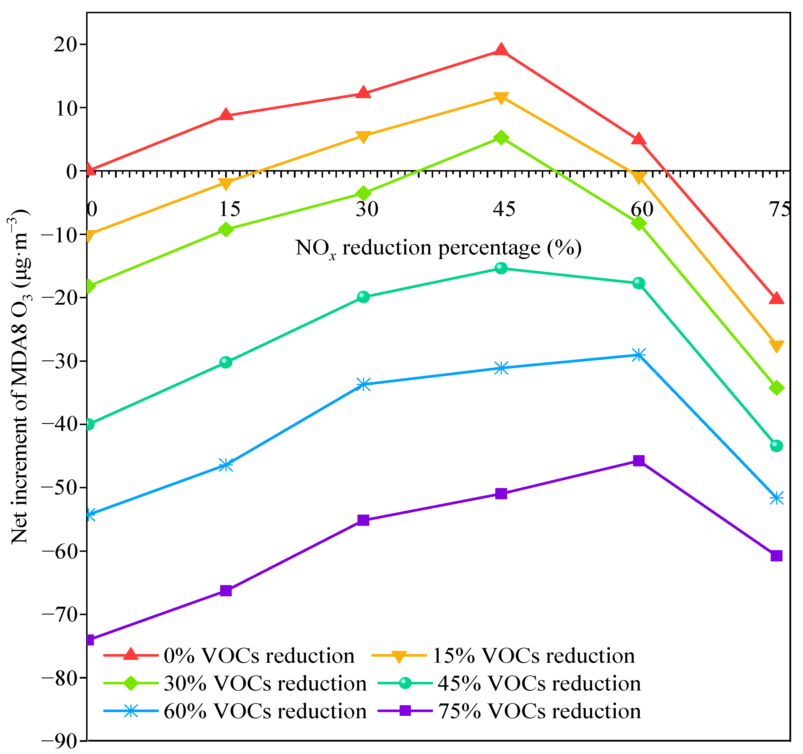 Atmosphere 12 00619 g009 Atmosphere 12 00619 g009
