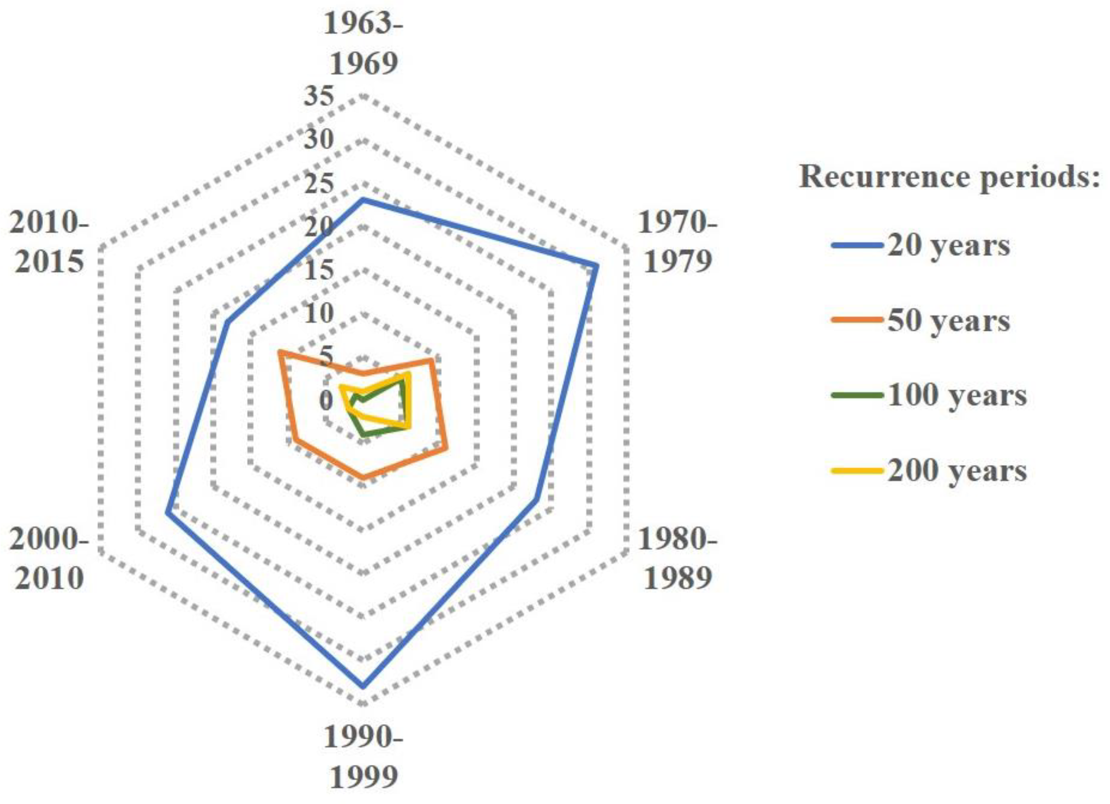 Atmosphere 12 00620 g007
