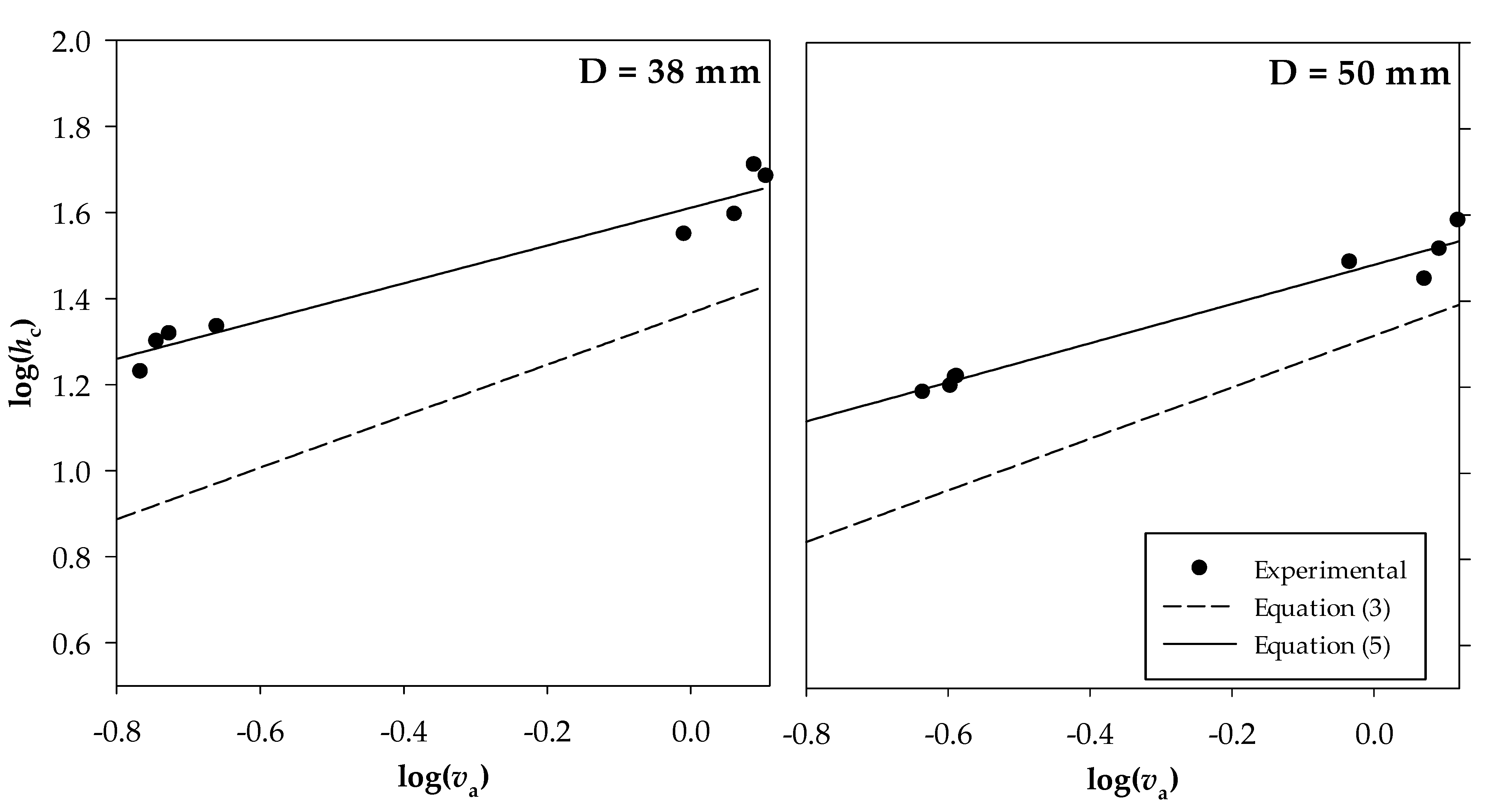 Atmosphere 12 00621 g004 Atmosphere 12 00621 g004