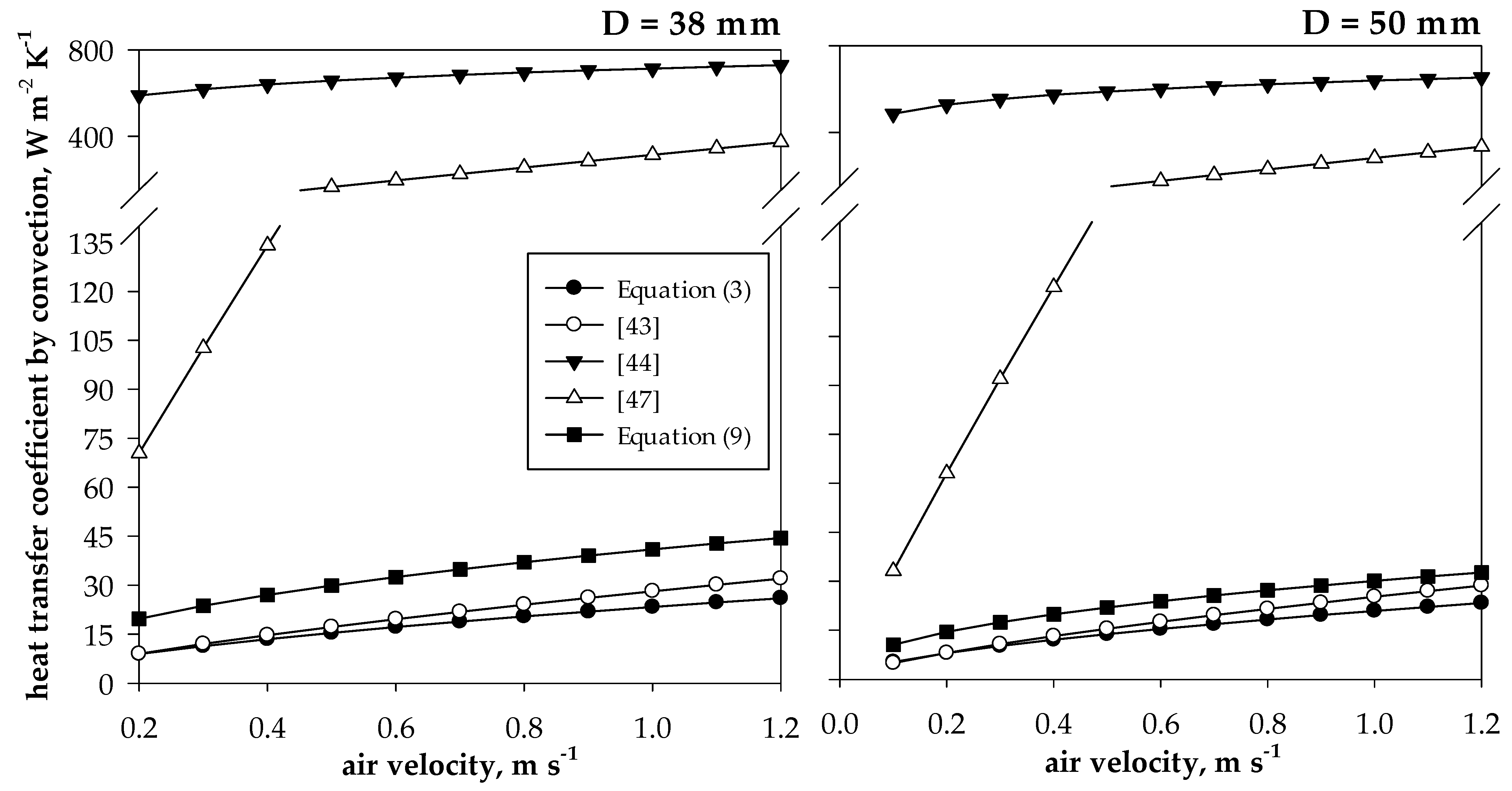 Atmosphere 12 00621 g005 Atmosphere 12 00621 g005