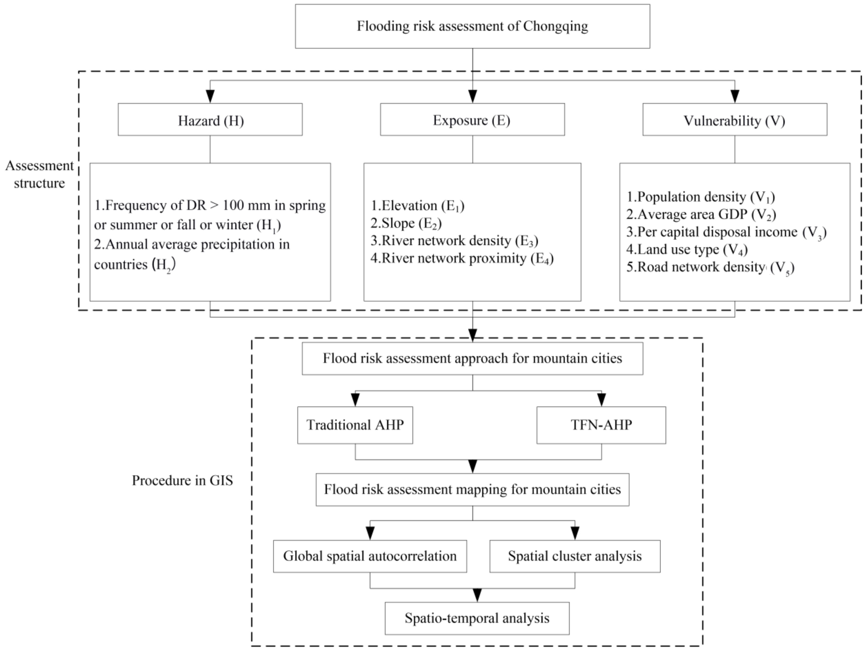 Atmosphere 12 00623 g002