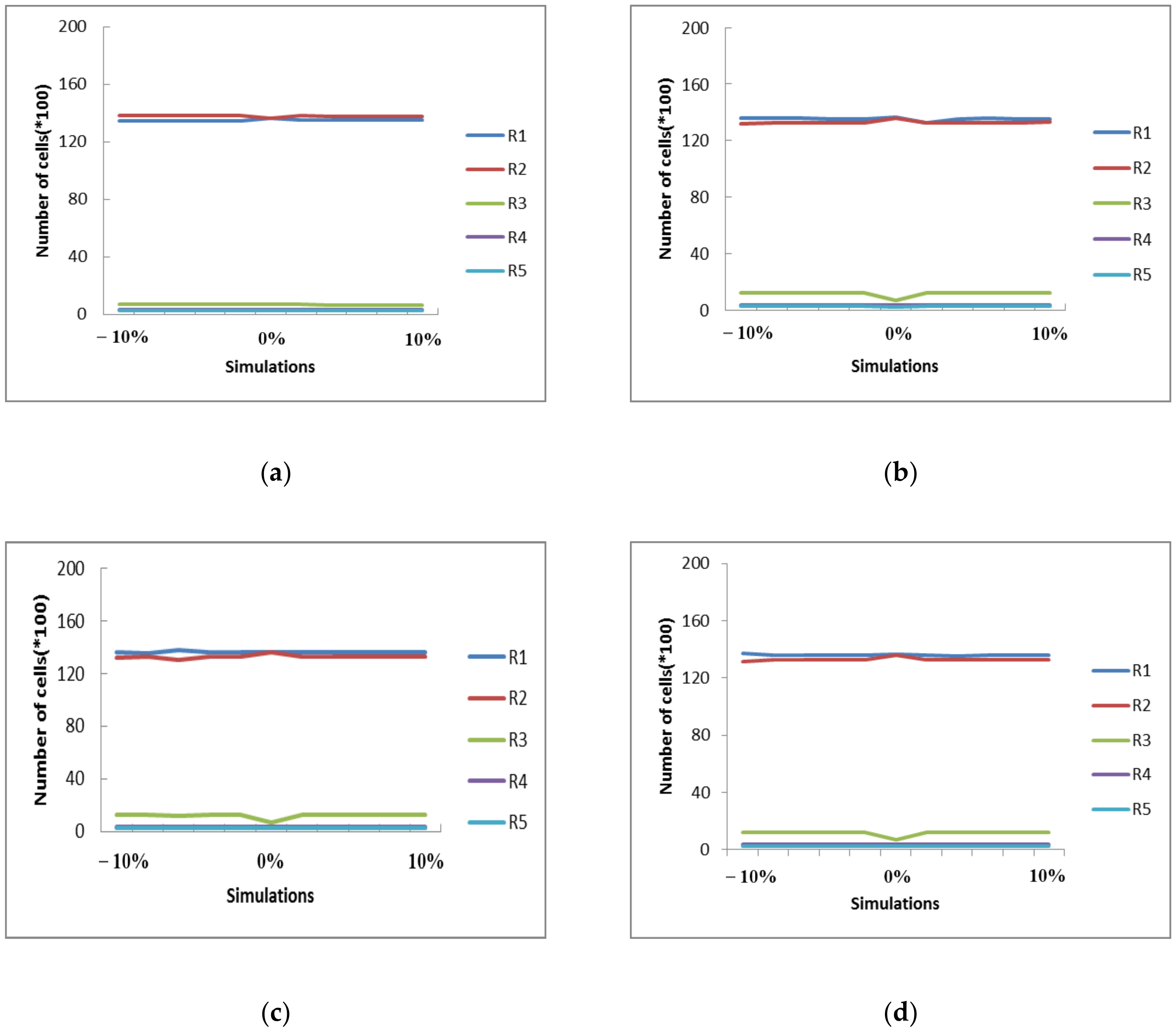 Atmosphere 12 00623 g012a