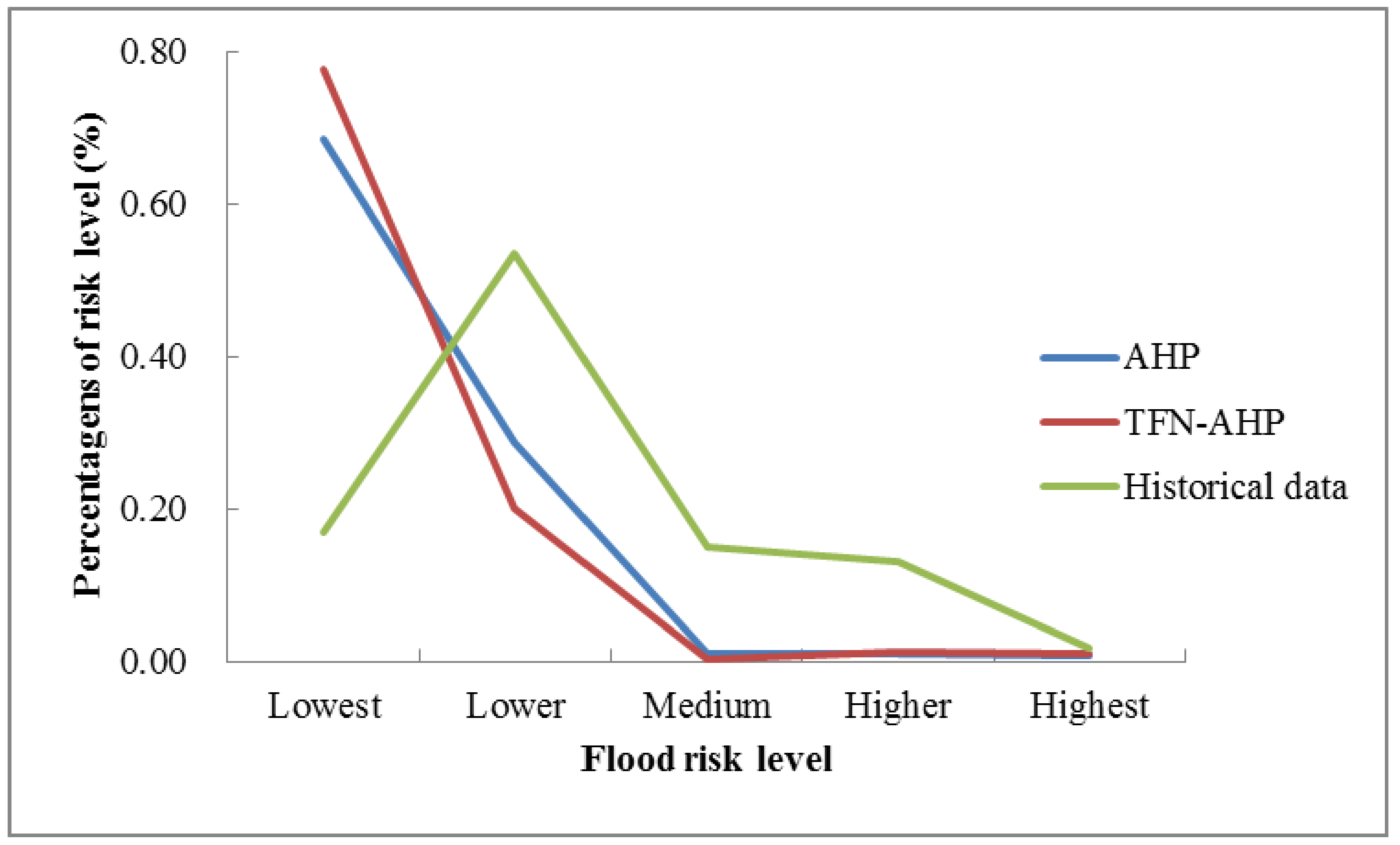 Atmosphere 12 00623 g013