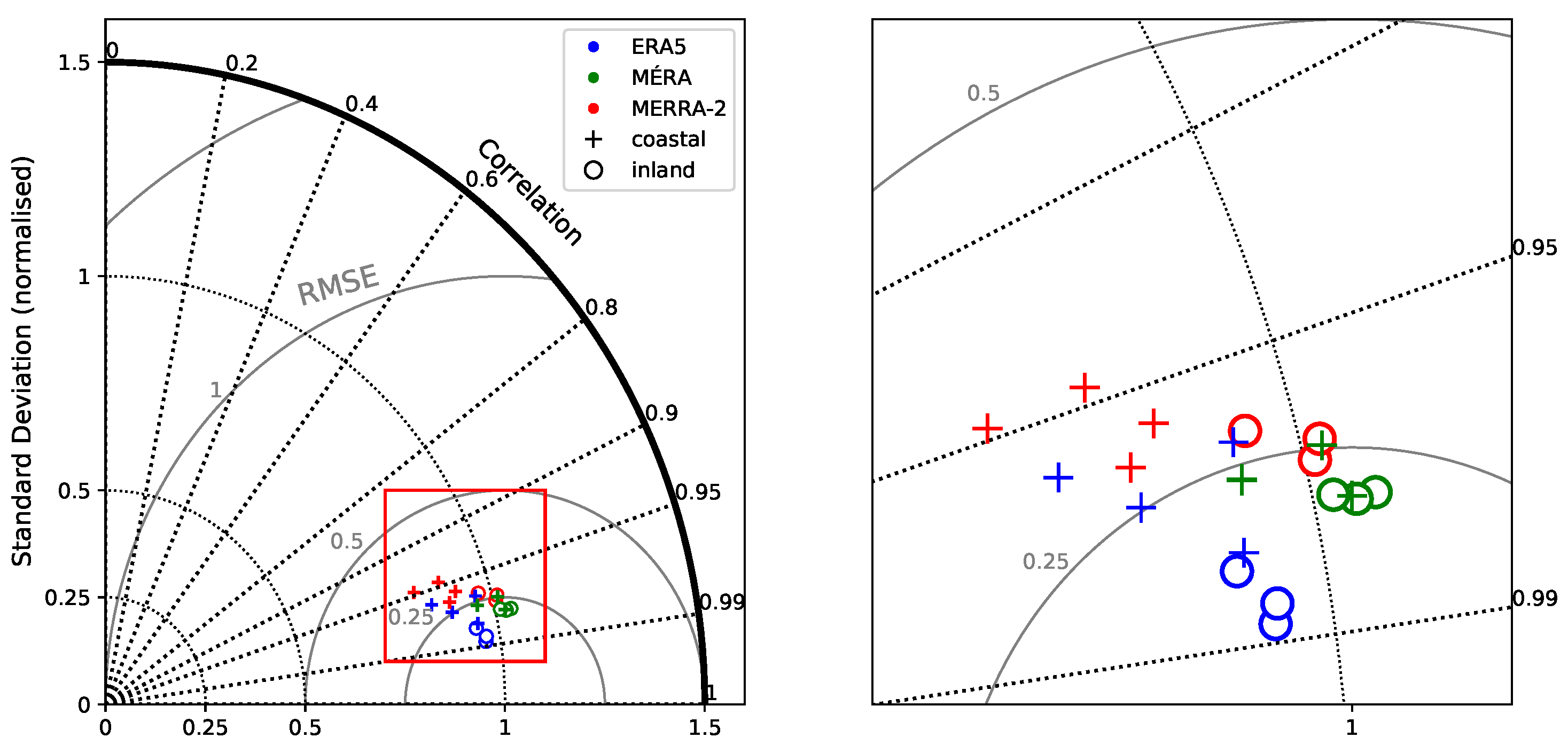 Atmosphere 12 00624 g004 Atmosphere 12 00624 g004