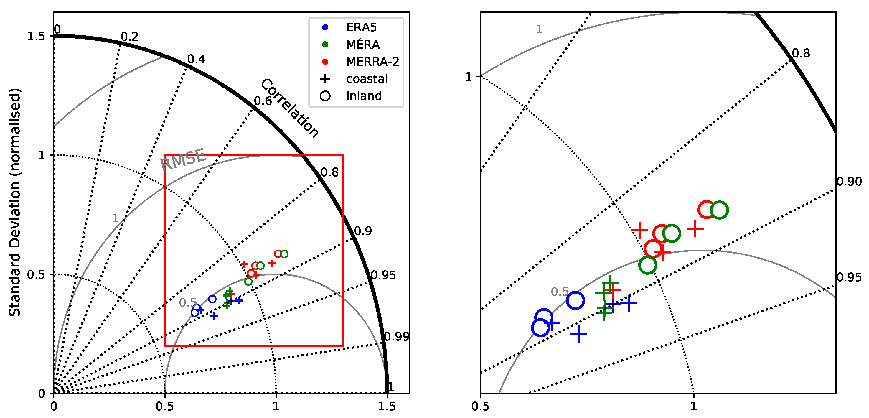 Atmosphere 12 00624 g006 Atmosphere 12 00624 g006