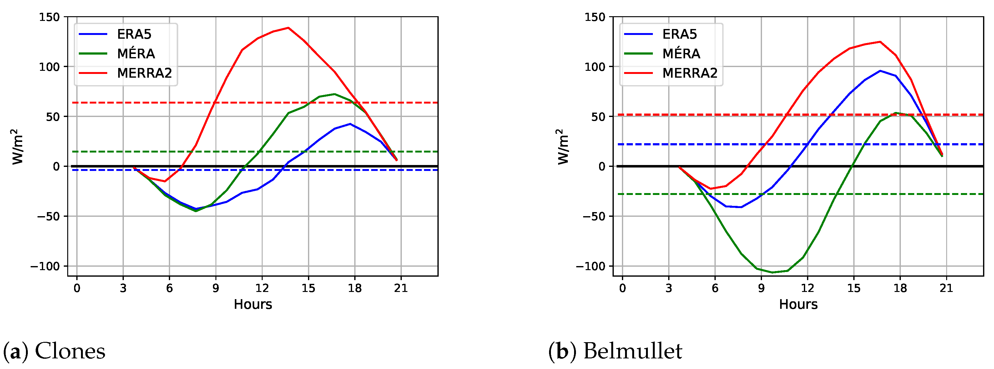 Atmosphere 12 00624 g008 Atmosphere 12 00624 g008