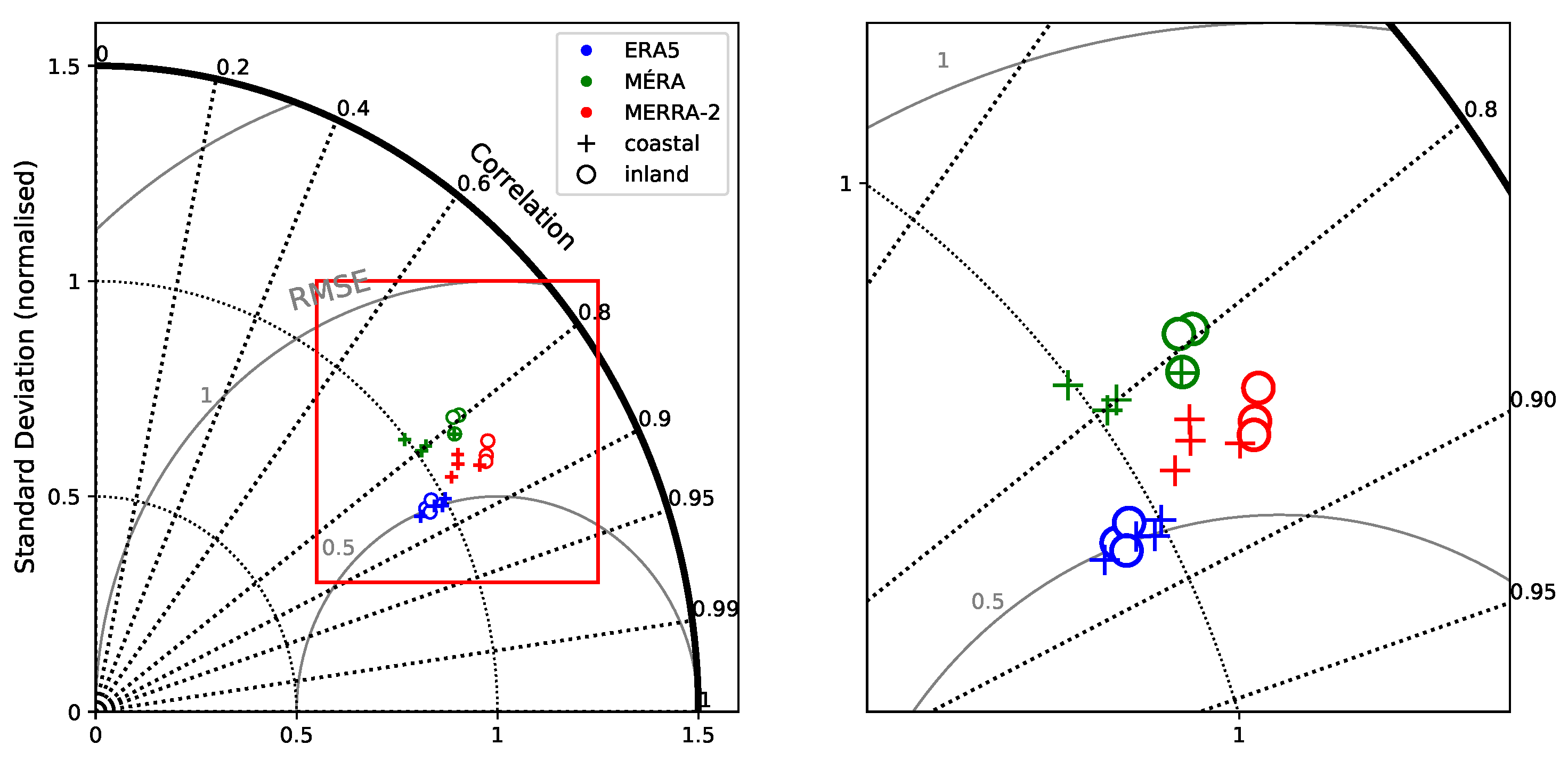 Atmosphere 12 00624 g009 Atmosphere 12 00624 g009