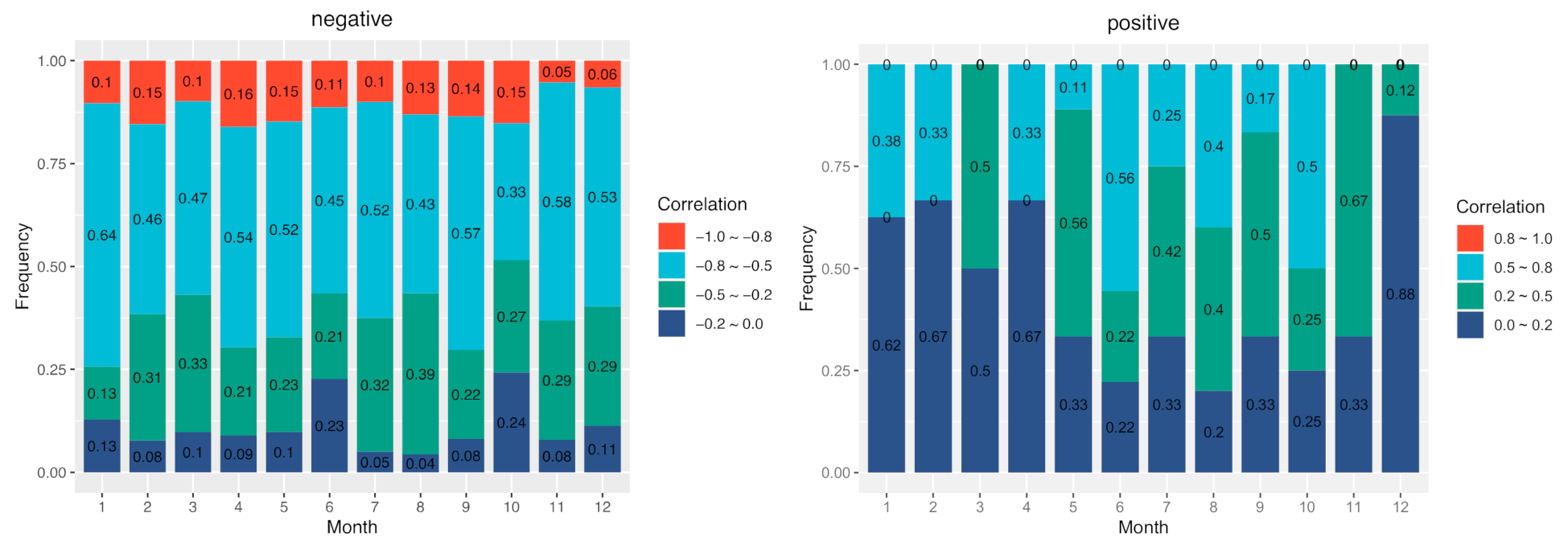 Atmosphere 12 00626 g003