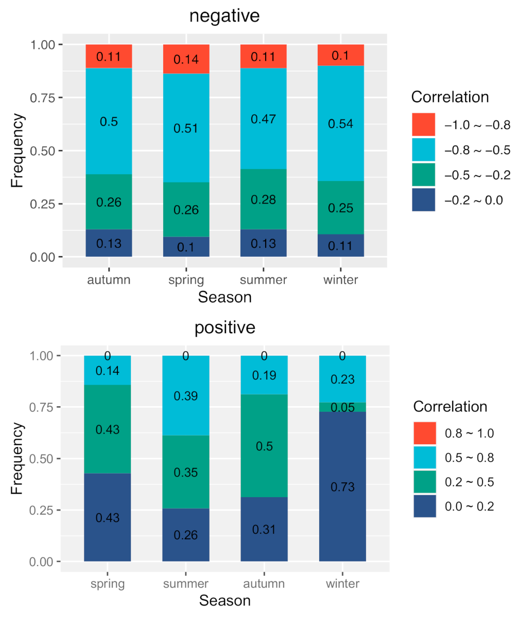 Atmosphere 12 00626 g004