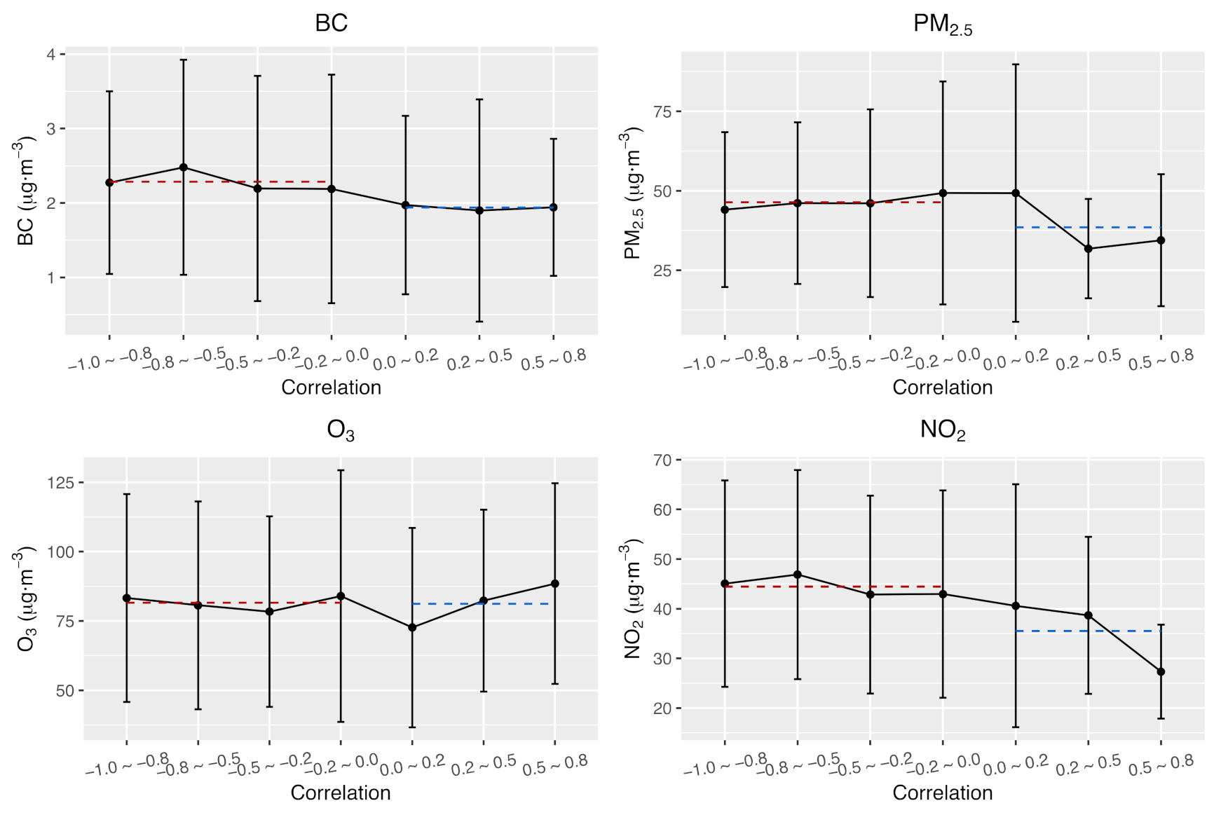 Atmosphere 12 00626 g005