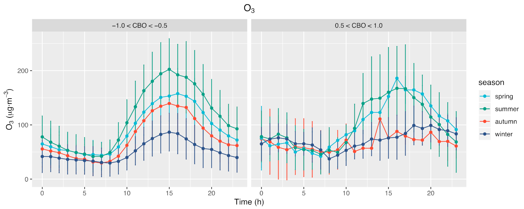 Atmosphere 12 00626 g007