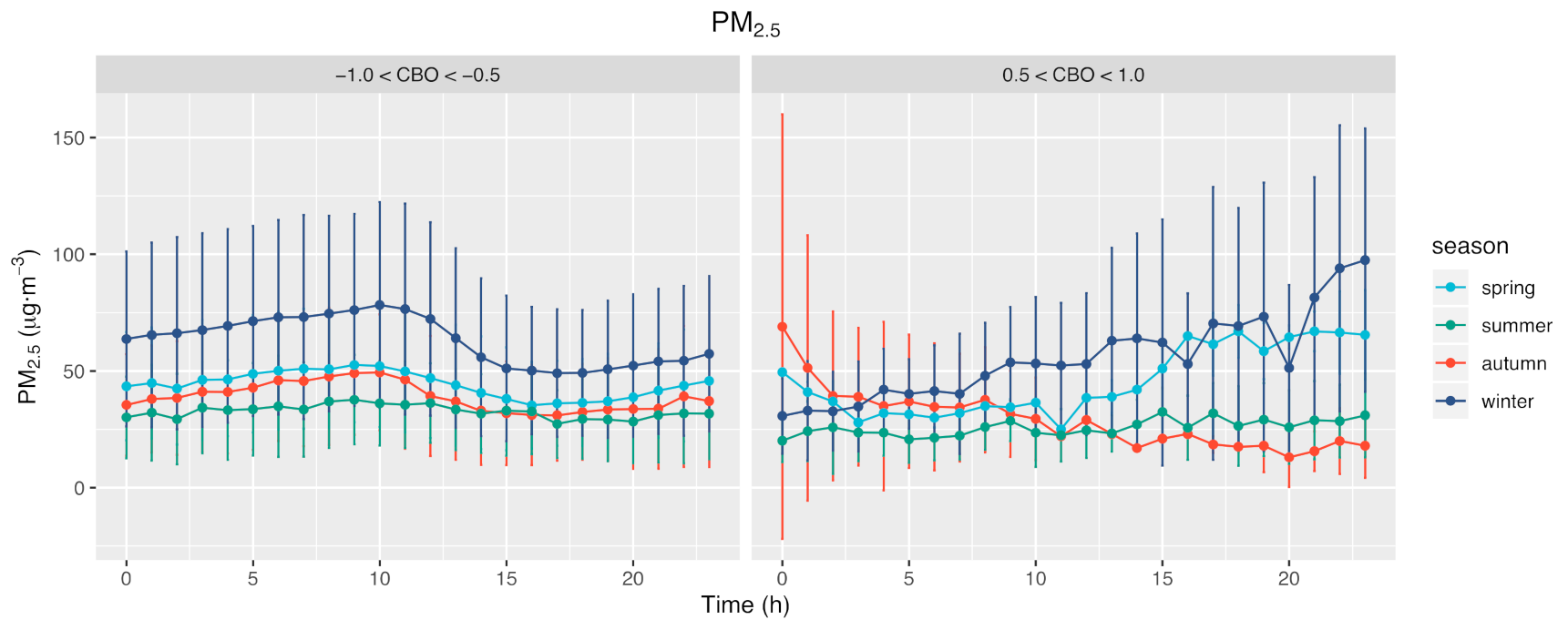 Atmosphere 12 00626 g008