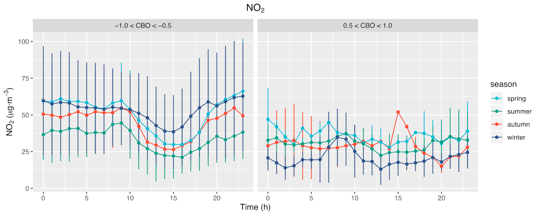 Atmosphere 12 00626 g009