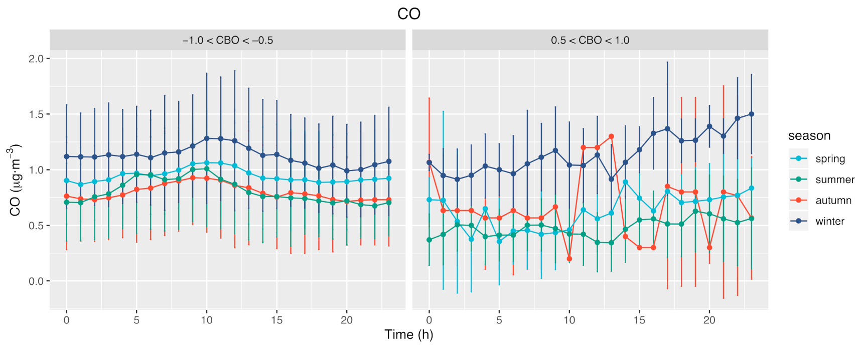 Atmosphere 12 00626 g011