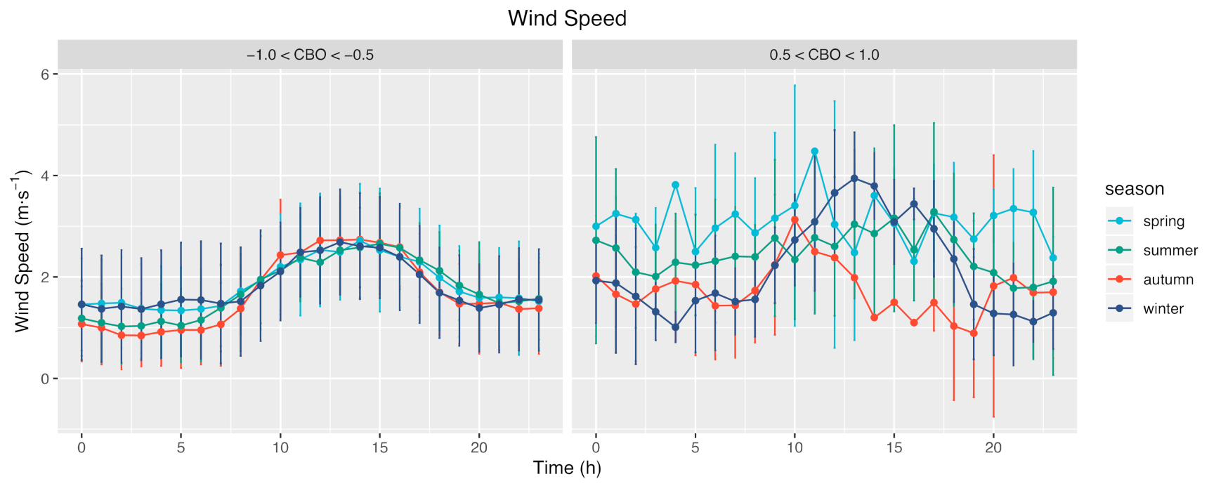 Atmosphere 12 00626 g012
