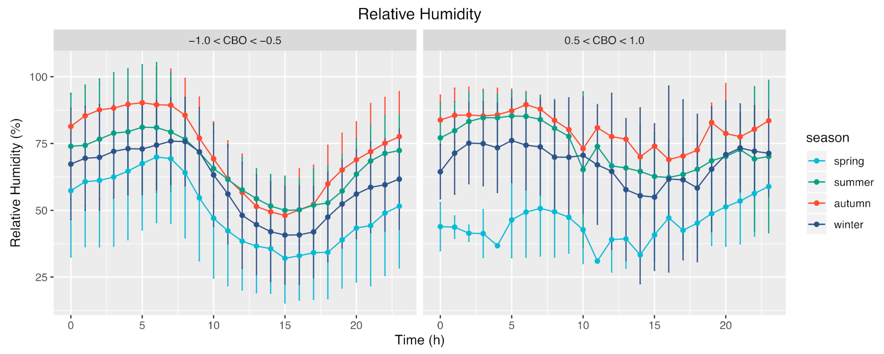 Atmosphere 12 00626 g013