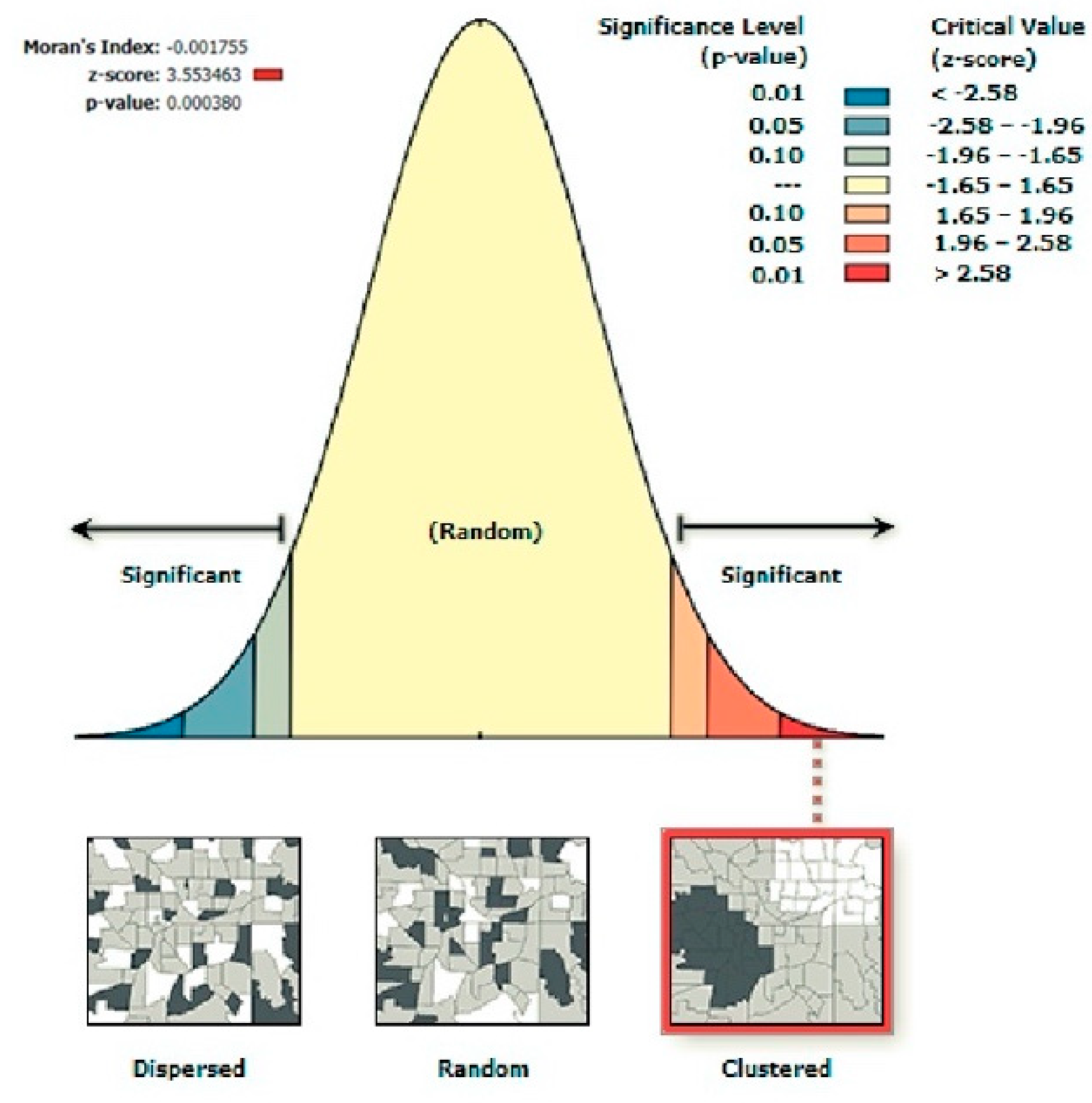 Atmosphere 12 00627 g0a1 Atmosphere 12 00627 g0a1