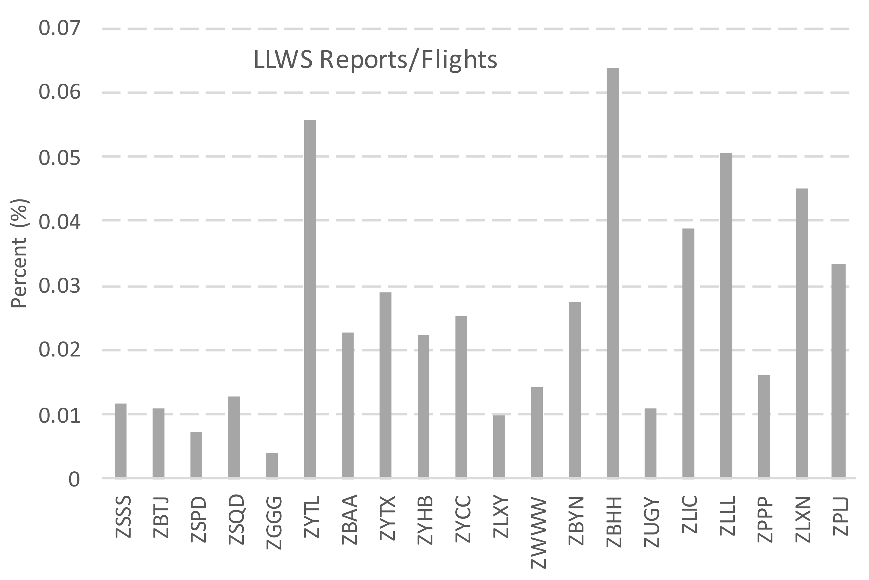 Atmosphere 12 00628 g002