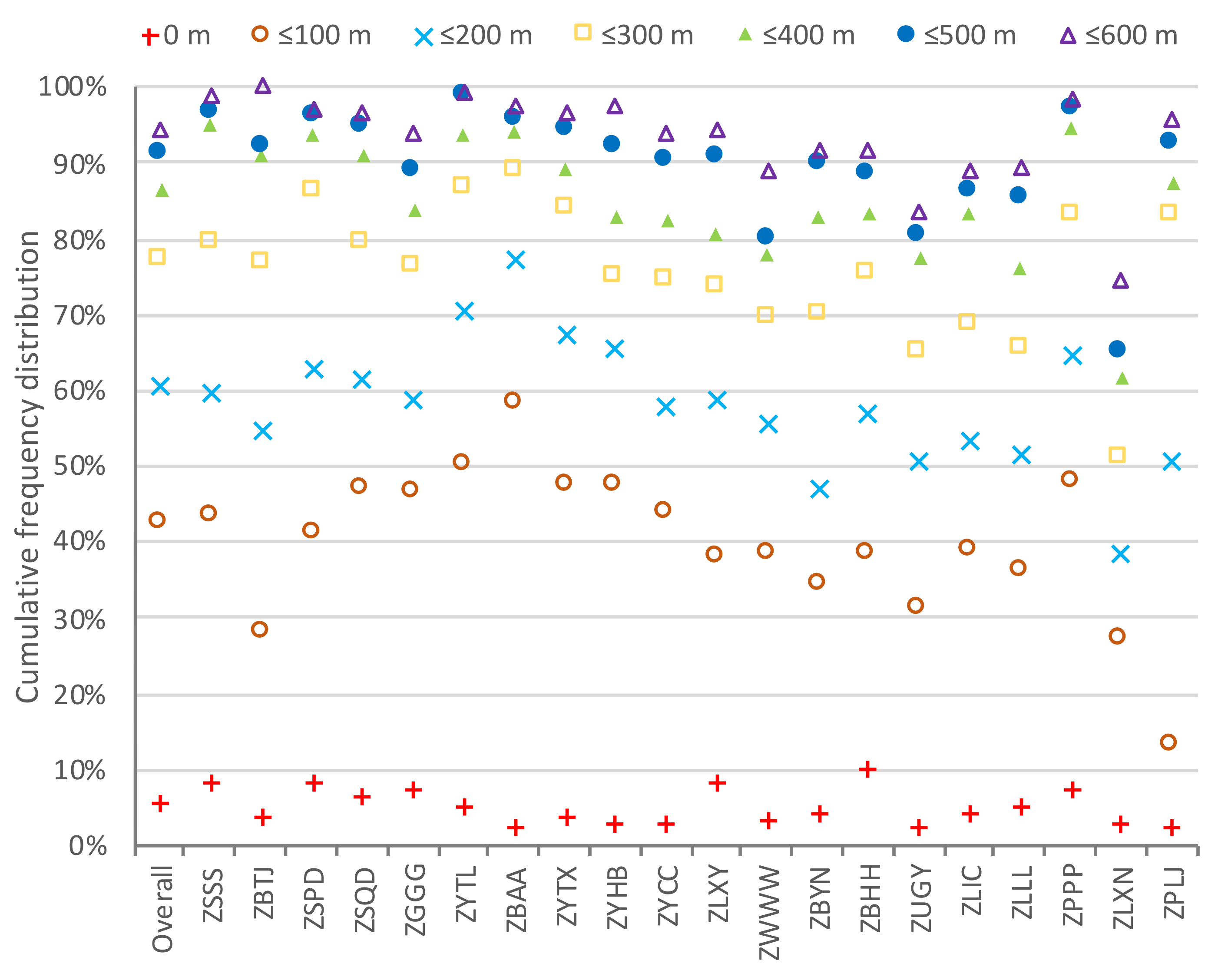 Atmosphere 12 00628 g005