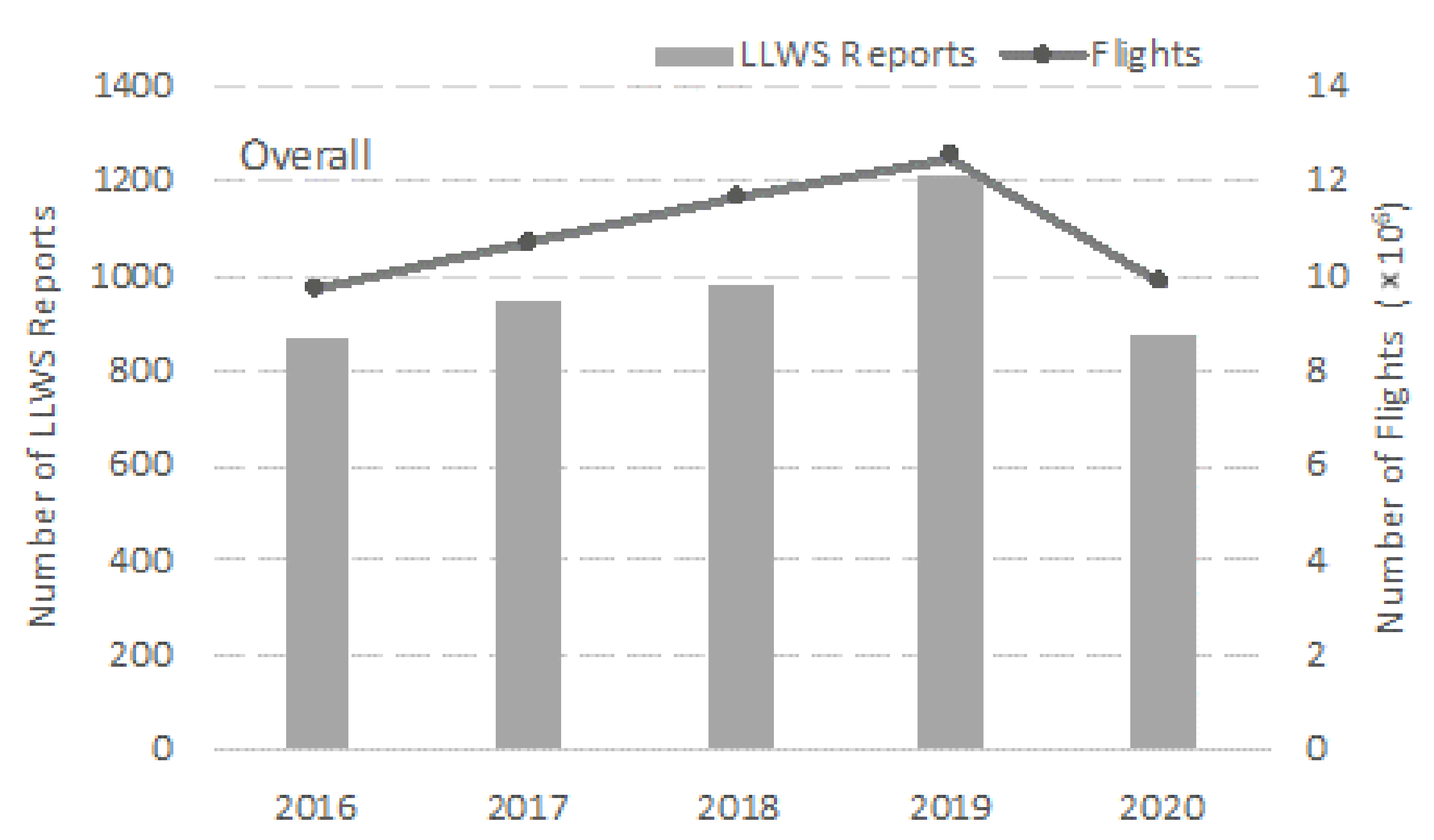 Atmosphere 12 00628 g006