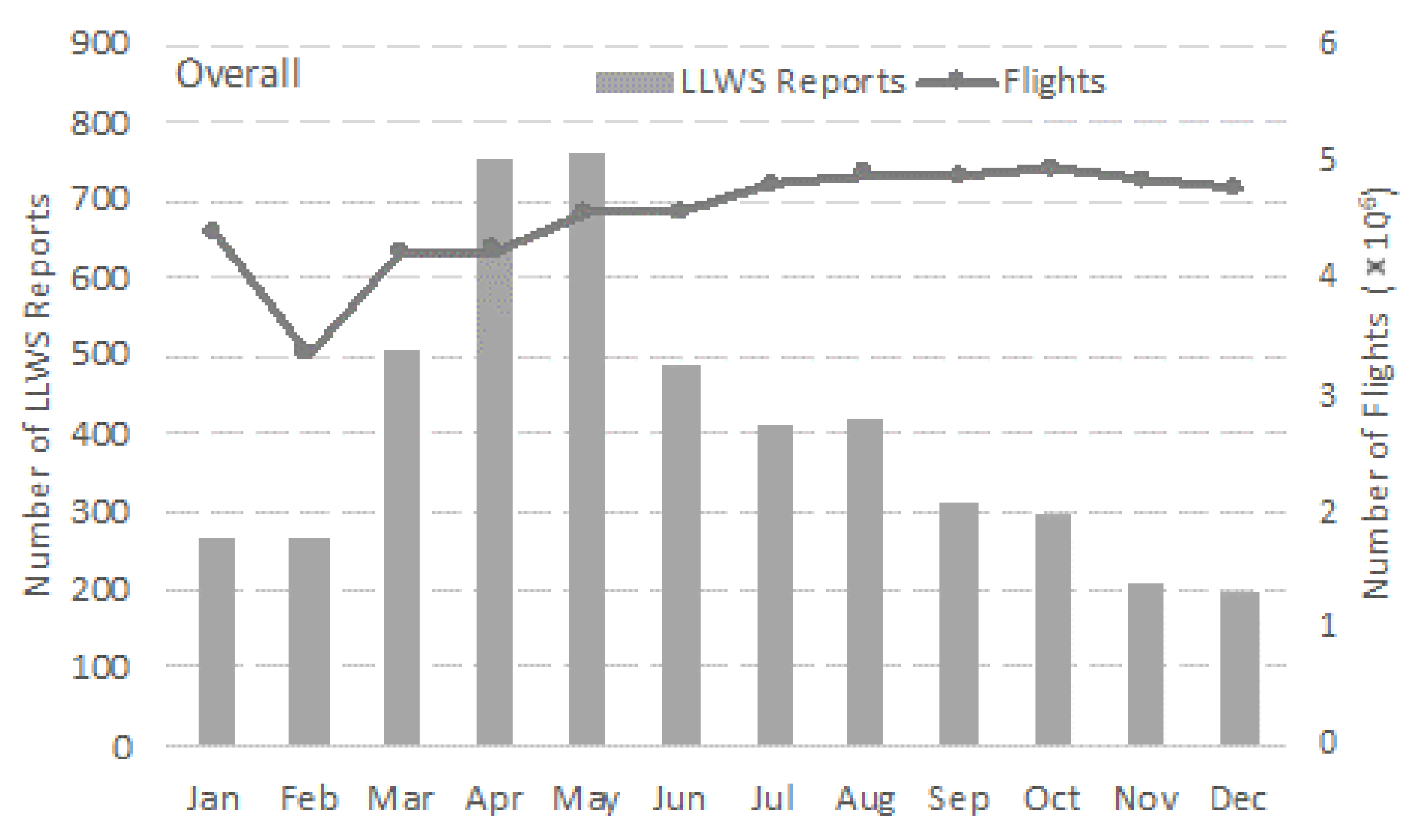 Atmosphere 12 00628 g008