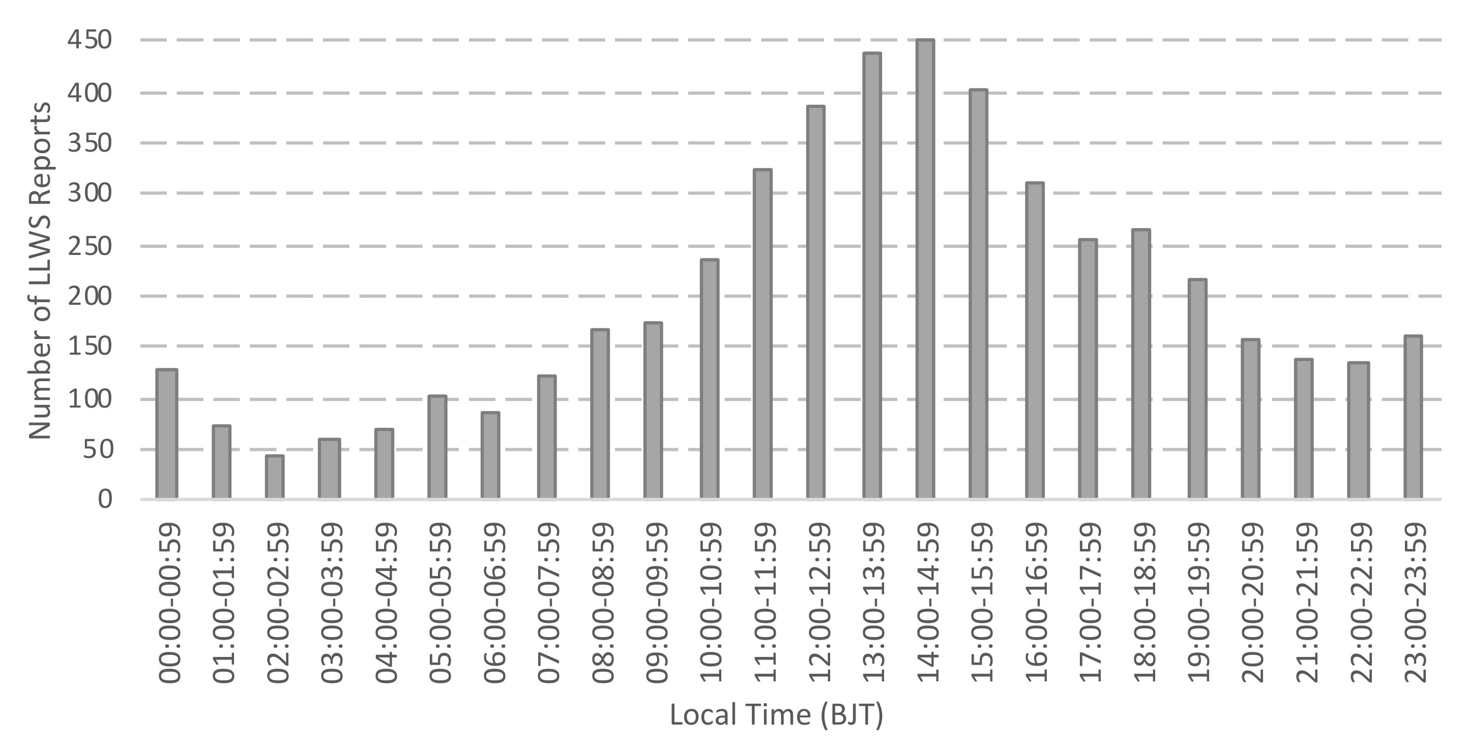 Atmosphere 12 00628 g011