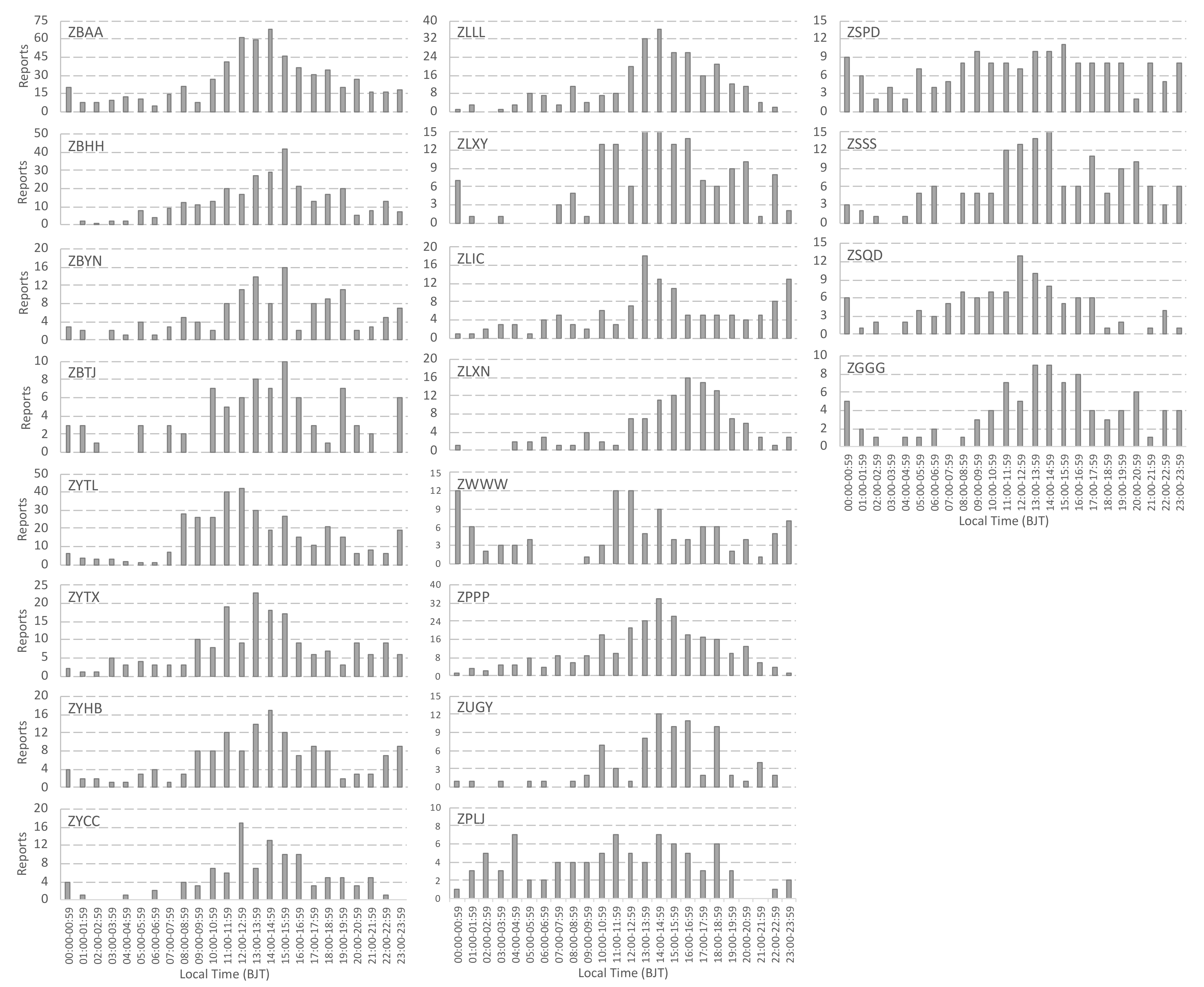 Atmosphere 12 00628 g012