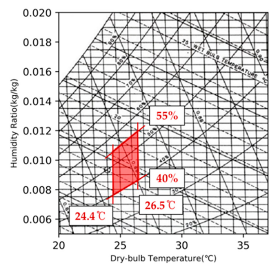 Atmosphere 12 00629 g001 Atmosphere 12 00629 g001