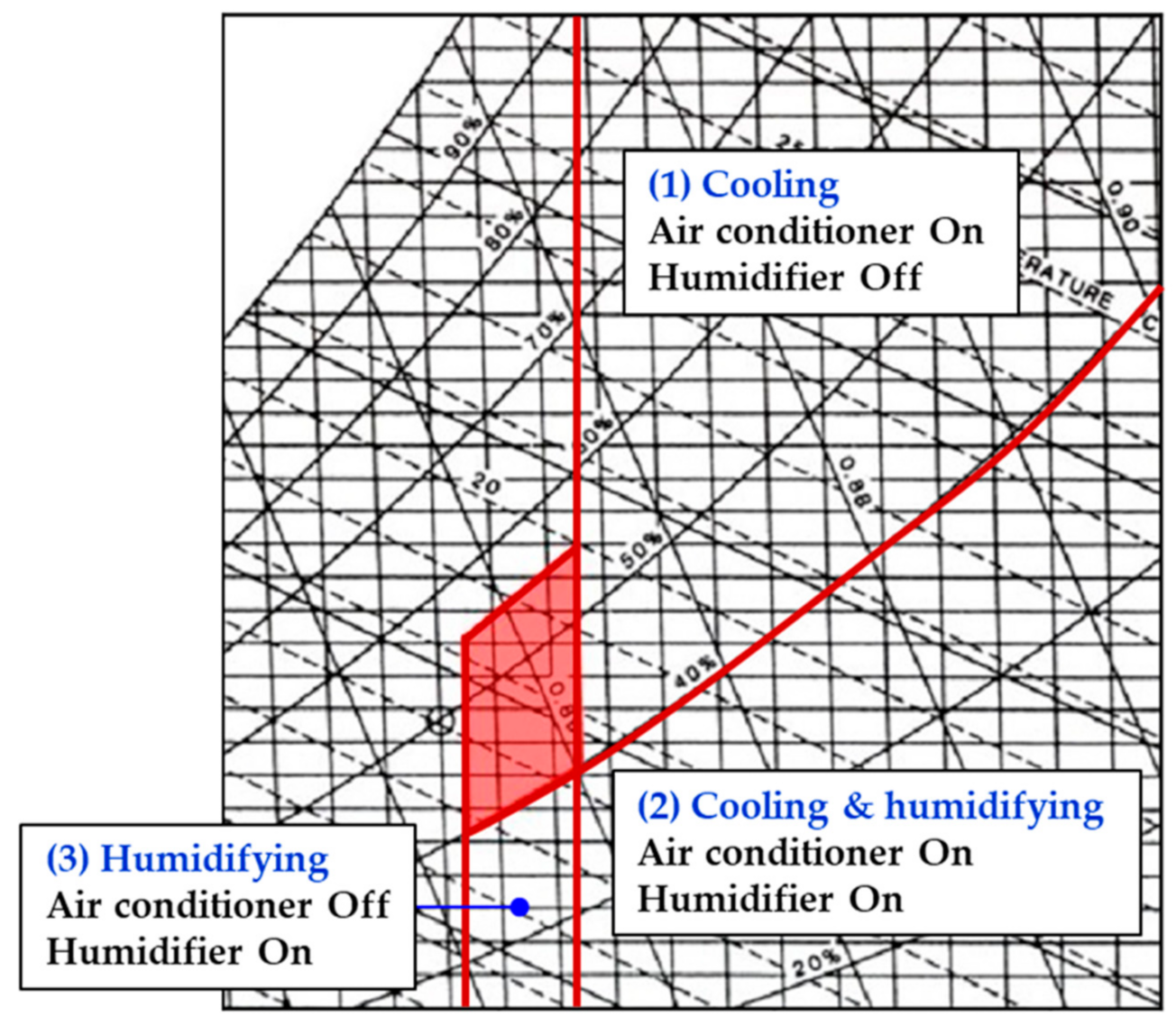Atmosphere 12 00629 g002 Atmosphere 12 00629 g002