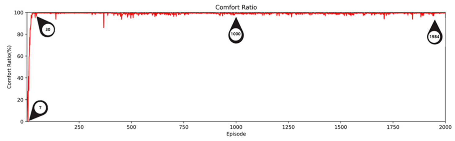 Atmosphere 12 00629 g010 Atmosphere 12 00629 g010
