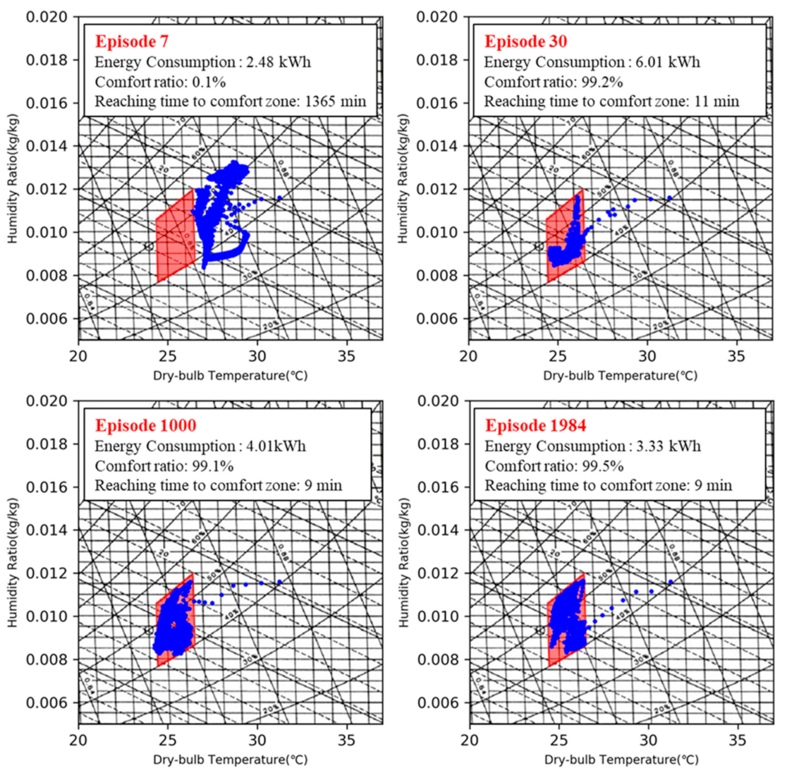 Atmosphere 12 00629 g011 Atmosphere 12 00629 g011