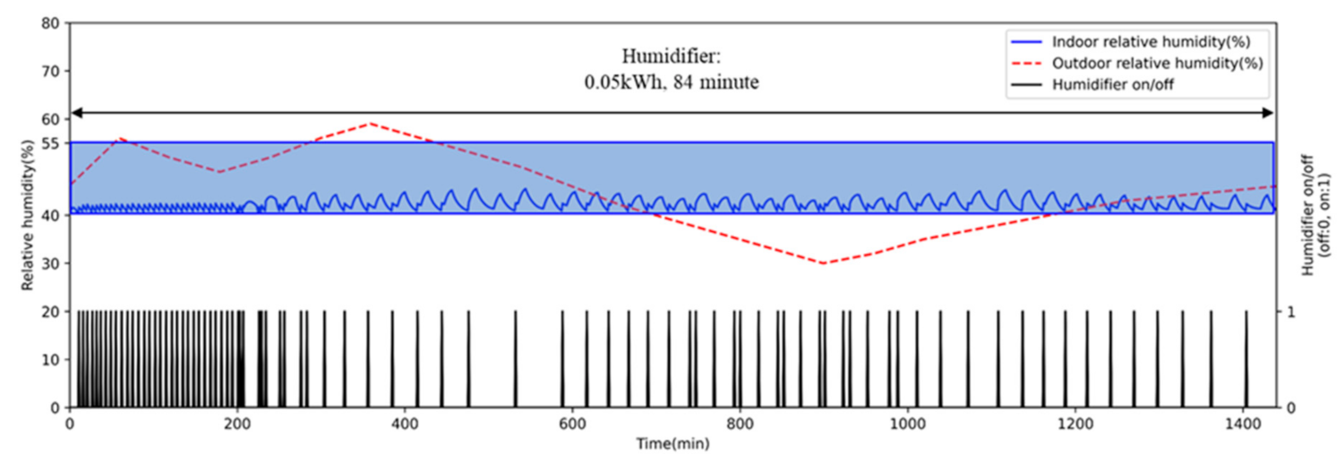 Atmosphere 12 00629 g013 Atmosphere 12 00629 g013