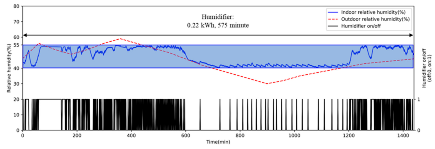Atmosphere 12 00629 g015 Atmosphere 12 00629 g015