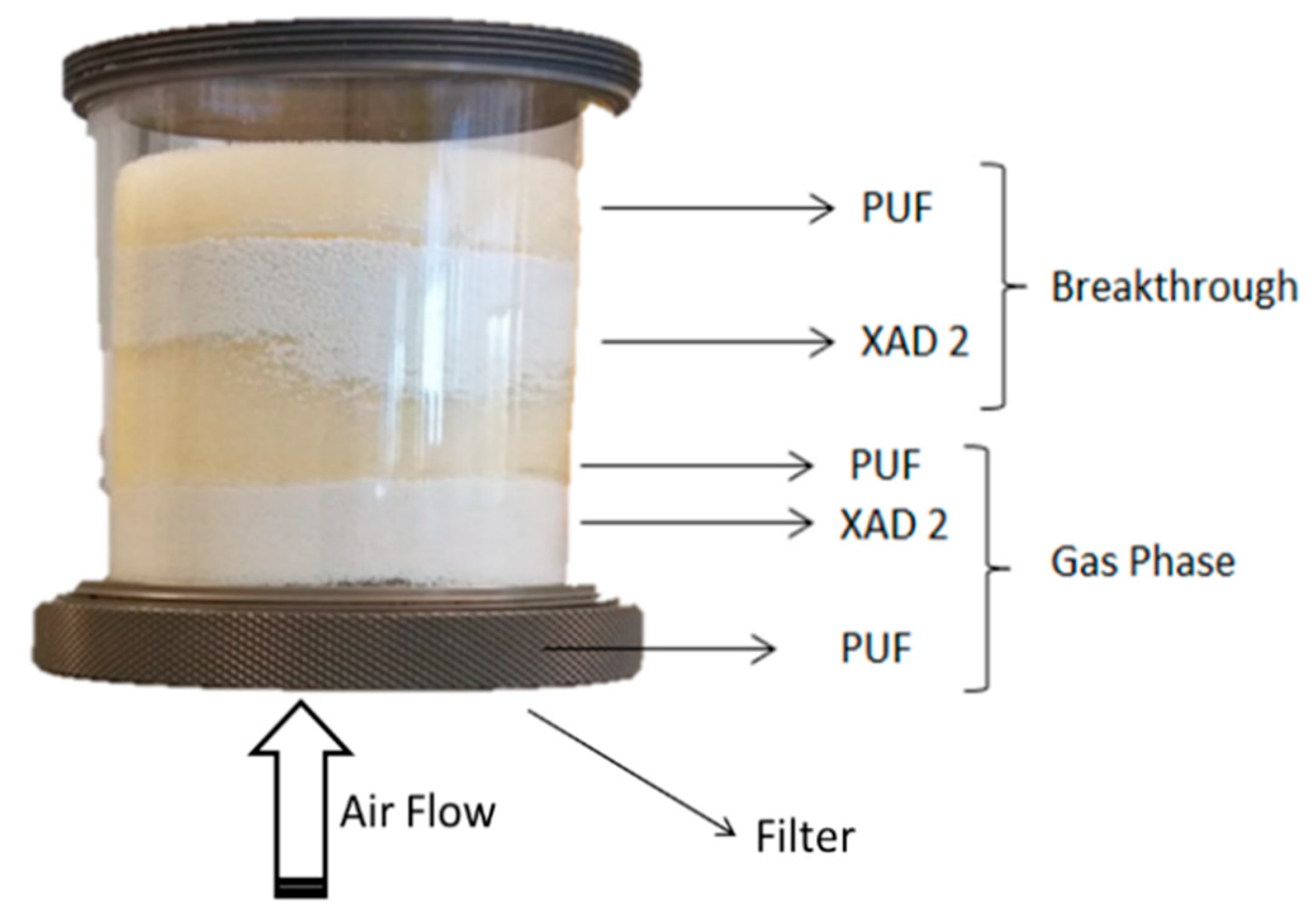 Atmosphere 12 00631 g003