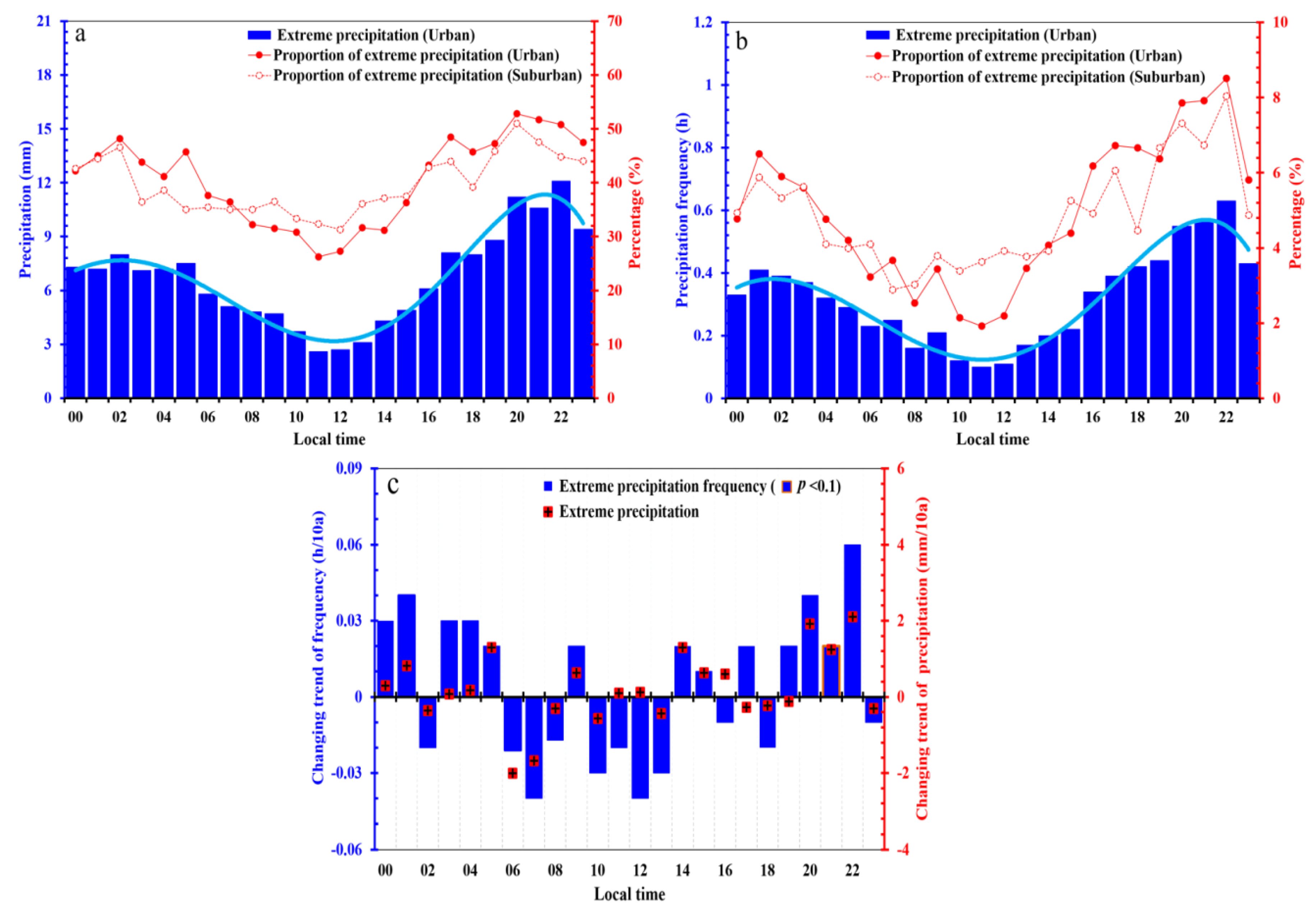 Atmosphere 12 00632 g005
