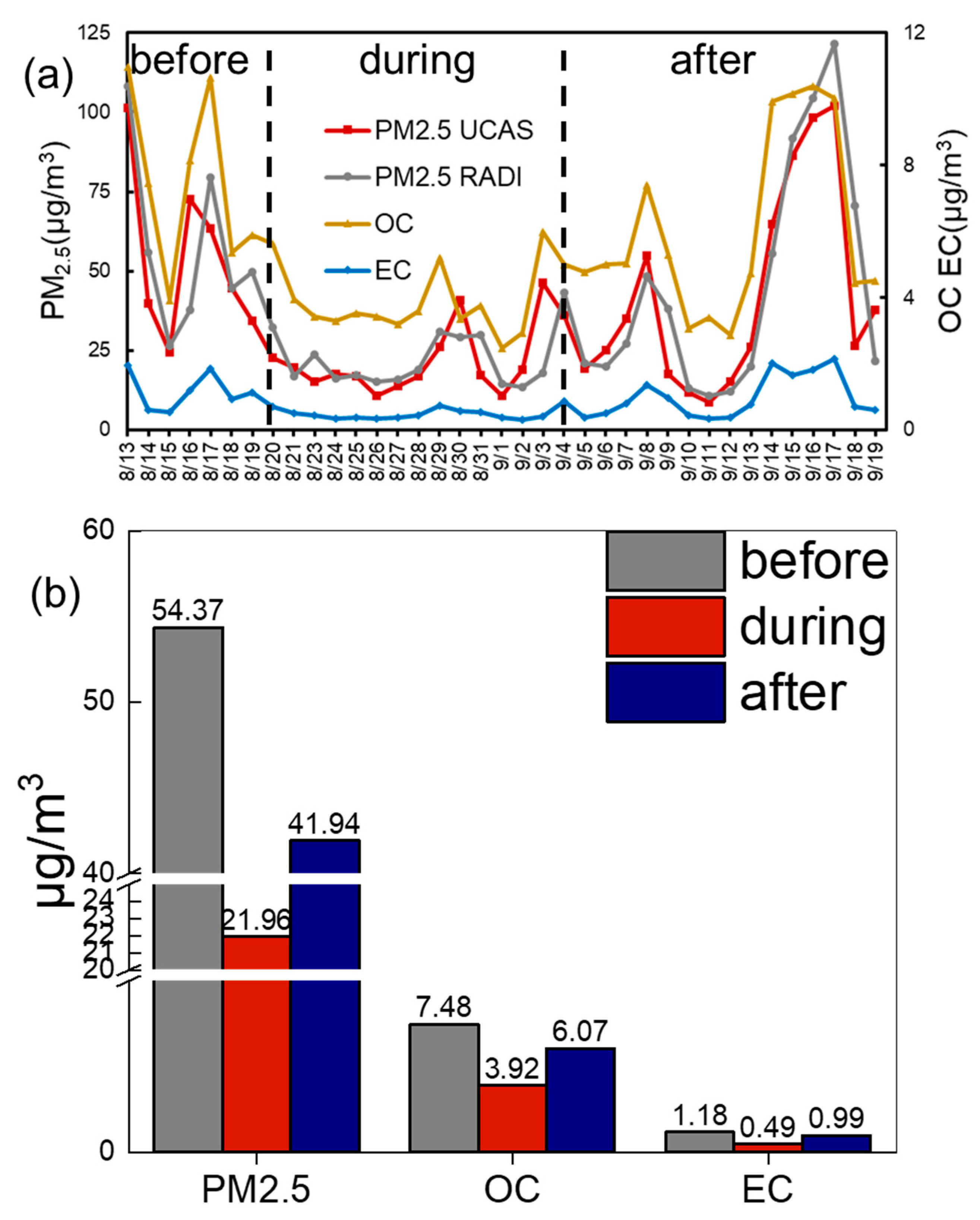 Atmosphere 12 00636 g001