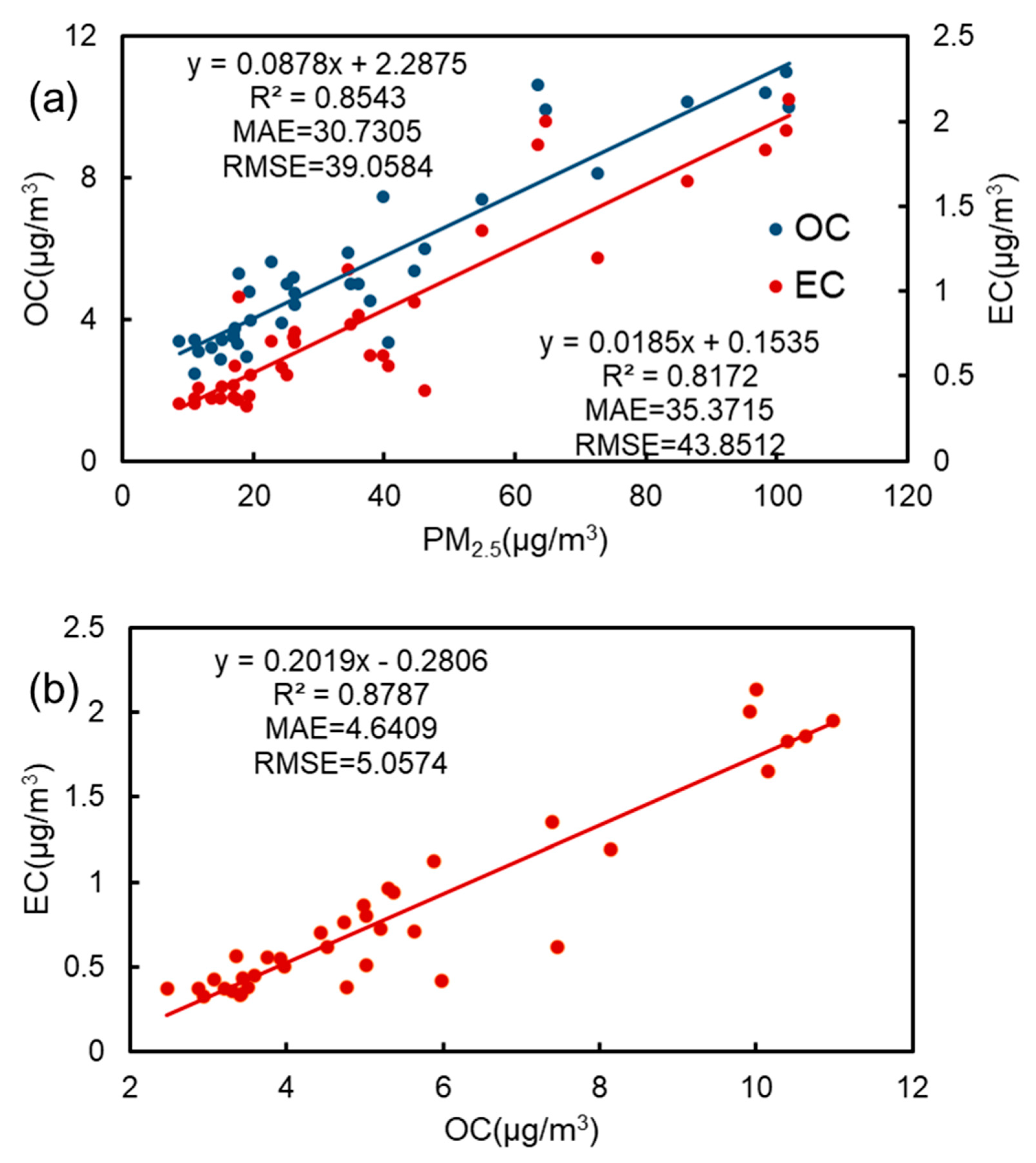 Atmosphere 12 00636 g002