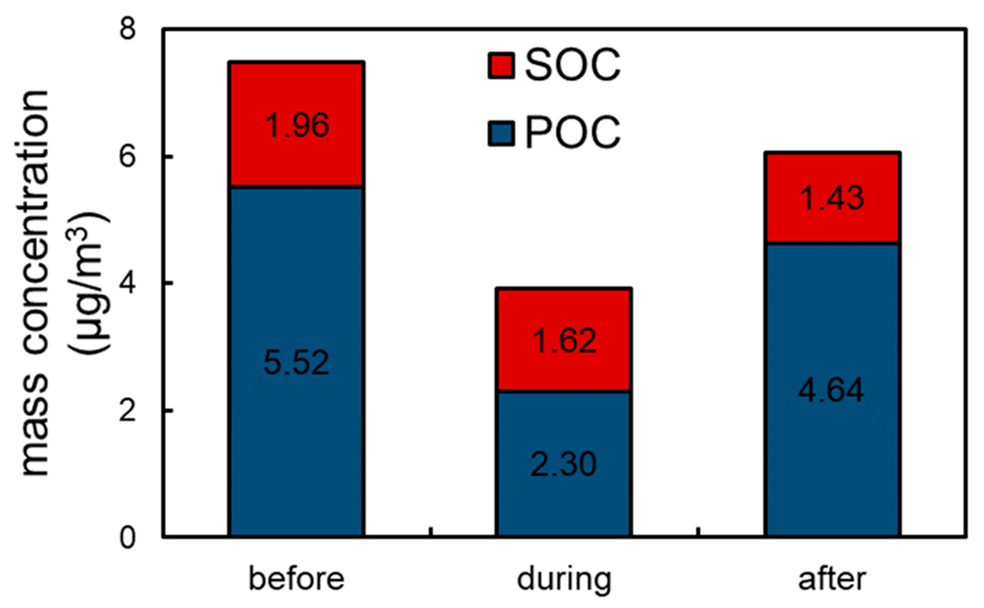 Atmosphere 12 00636 g005