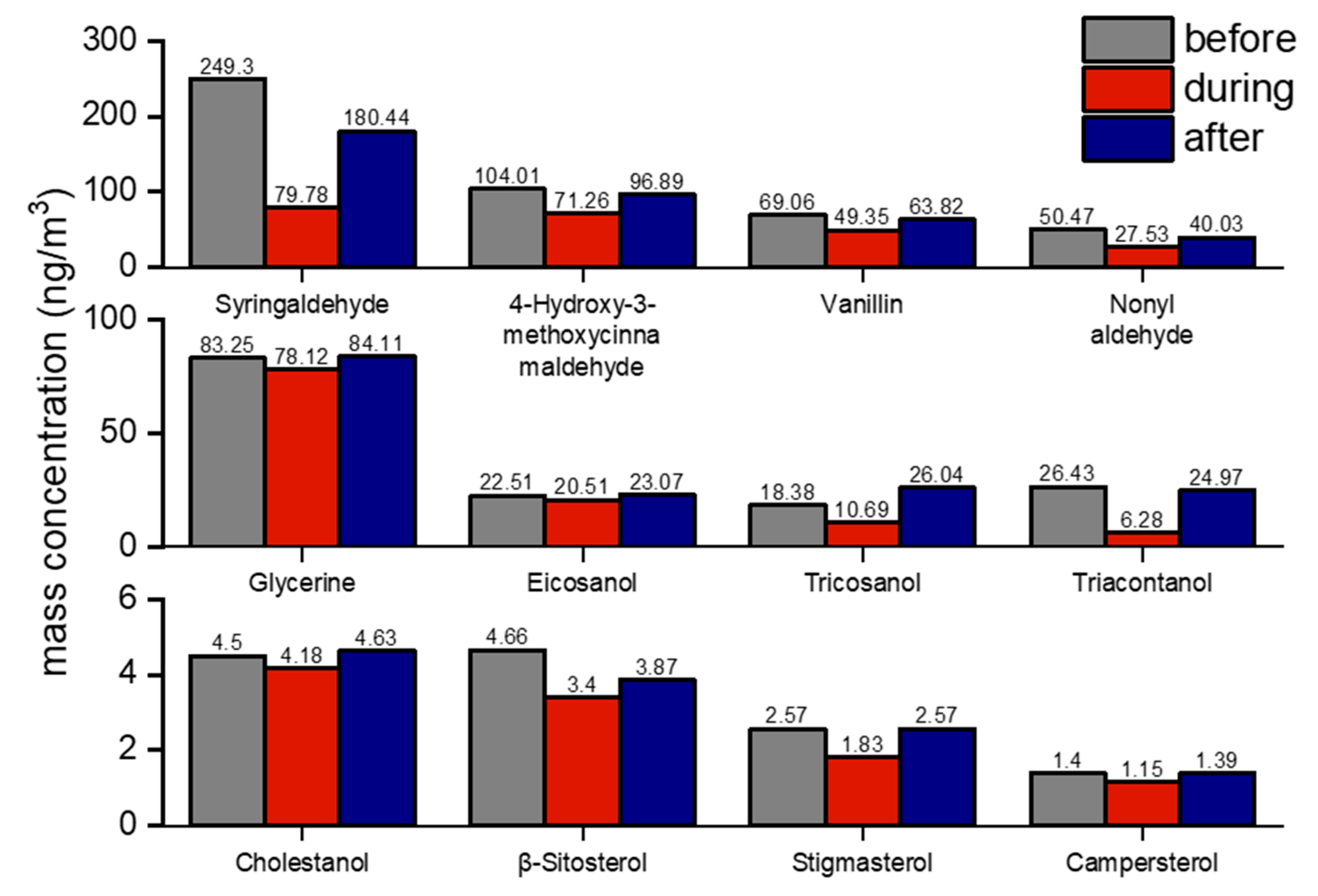 Atmosphere 12 00636 g006