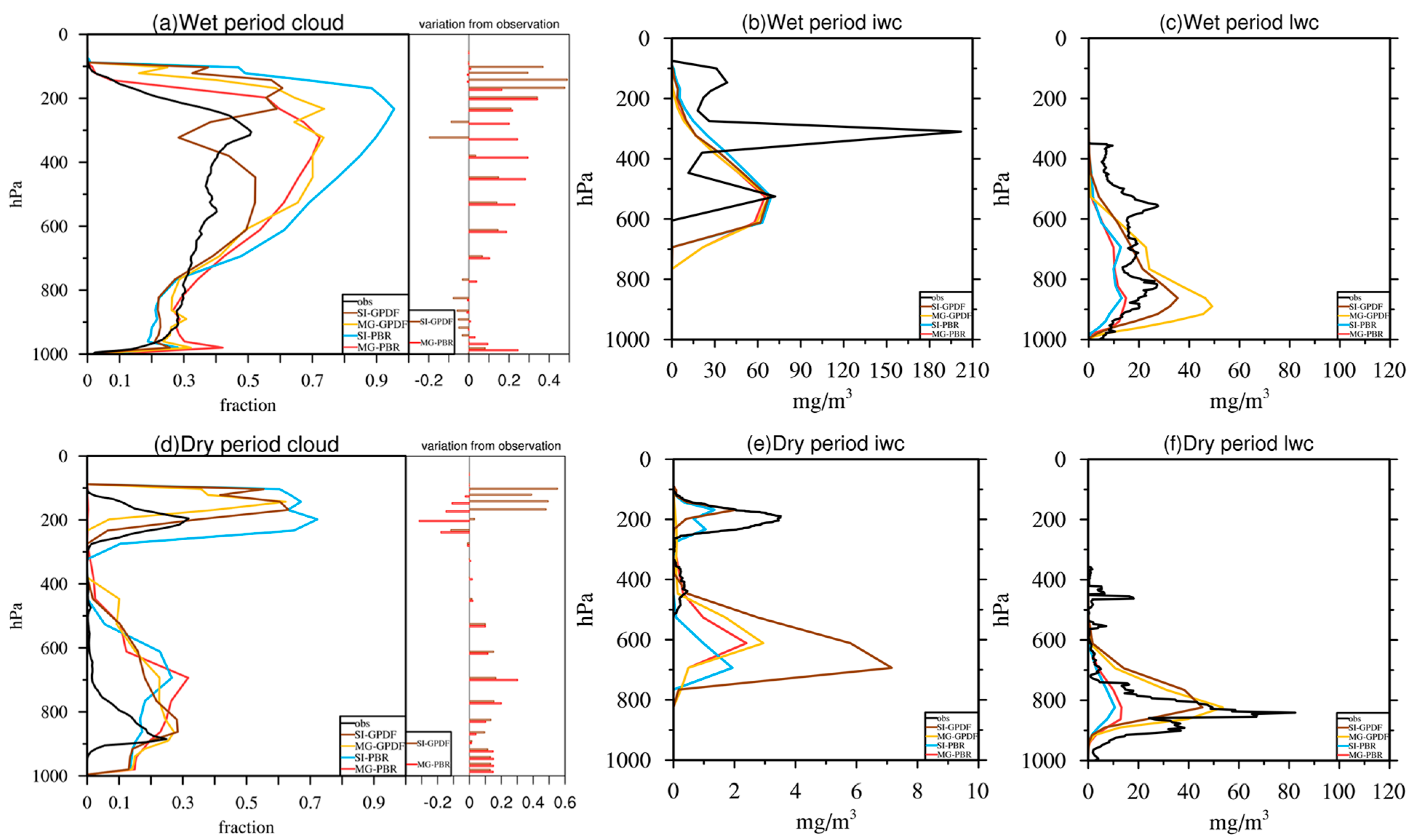 Atmosphere 12 00638 g002