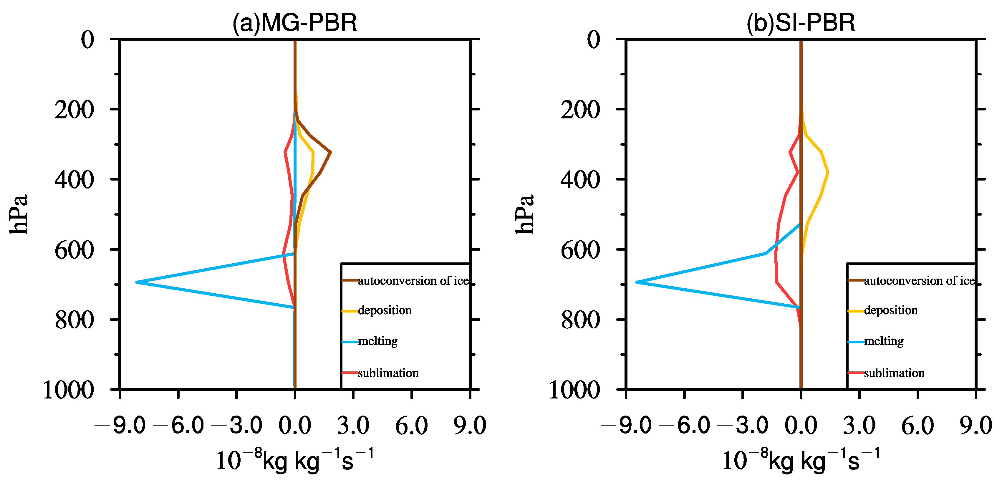 Atmosphere 12 00638 g003