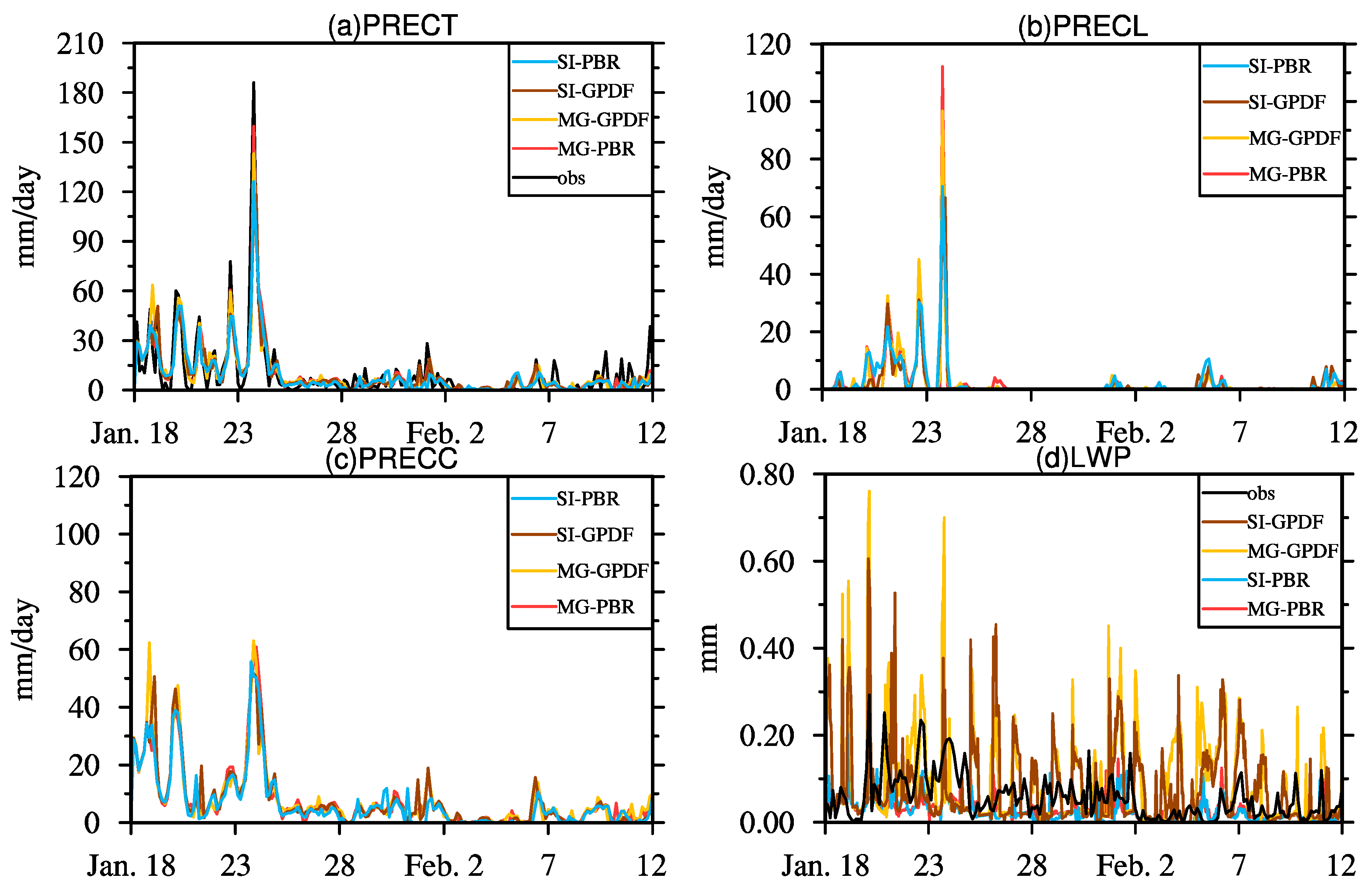 Atmosphere 12 00638 g004