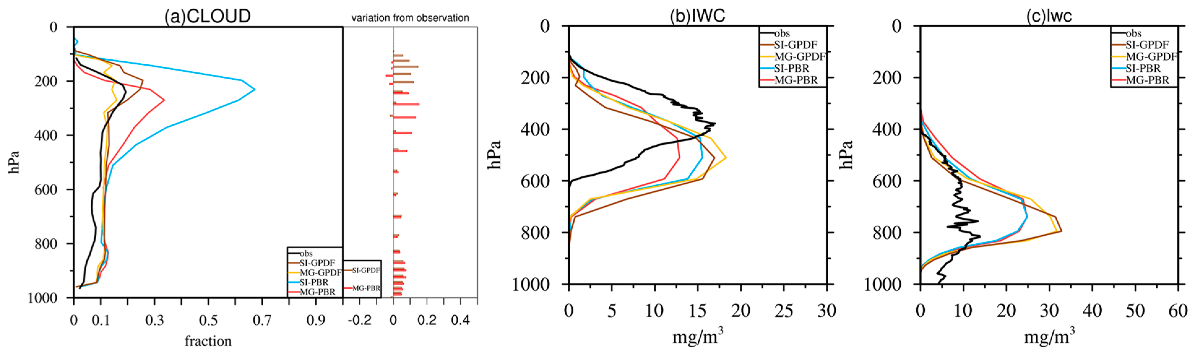 Atmosphere 12 00638 g006