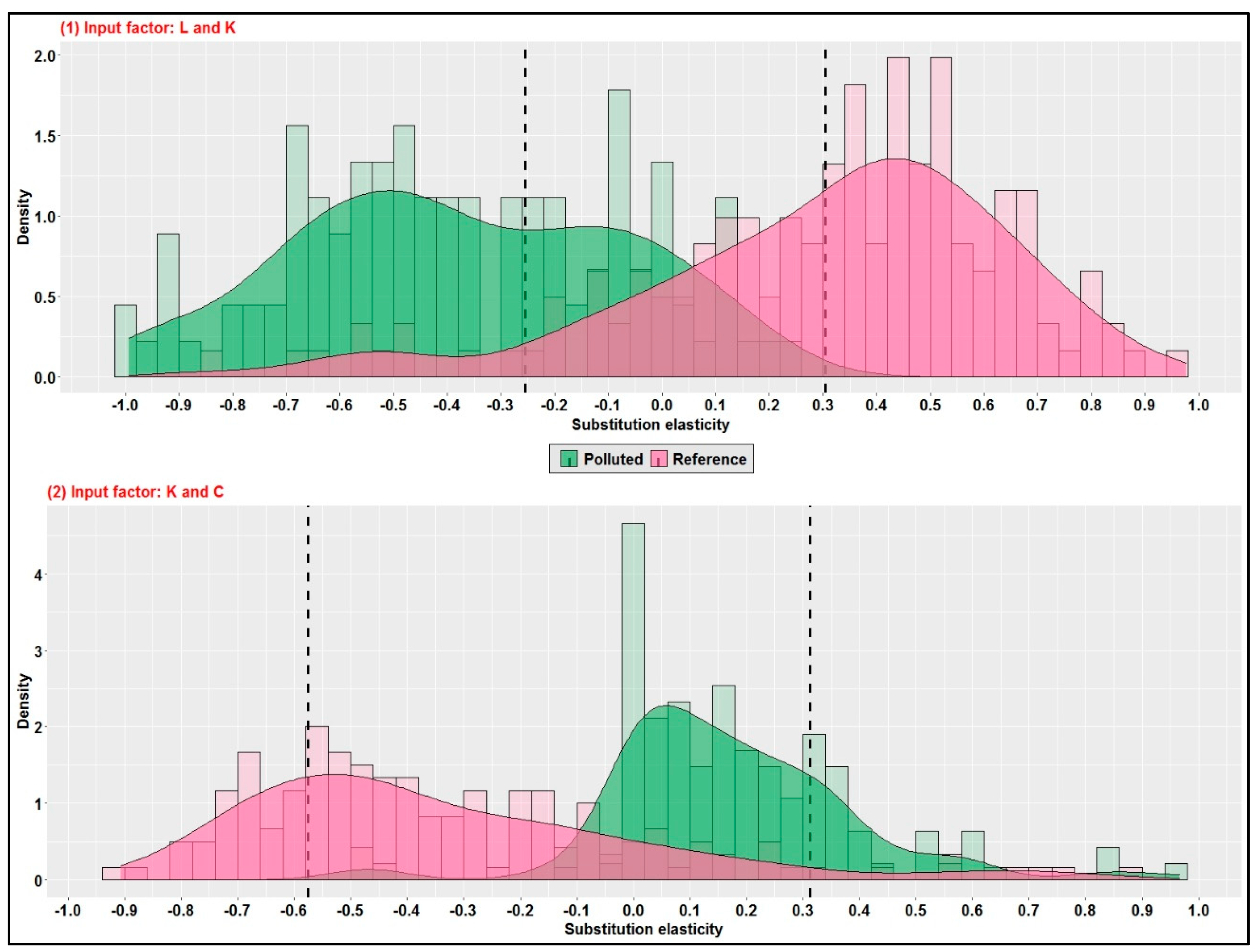 Atmosphere 12 00639 g002