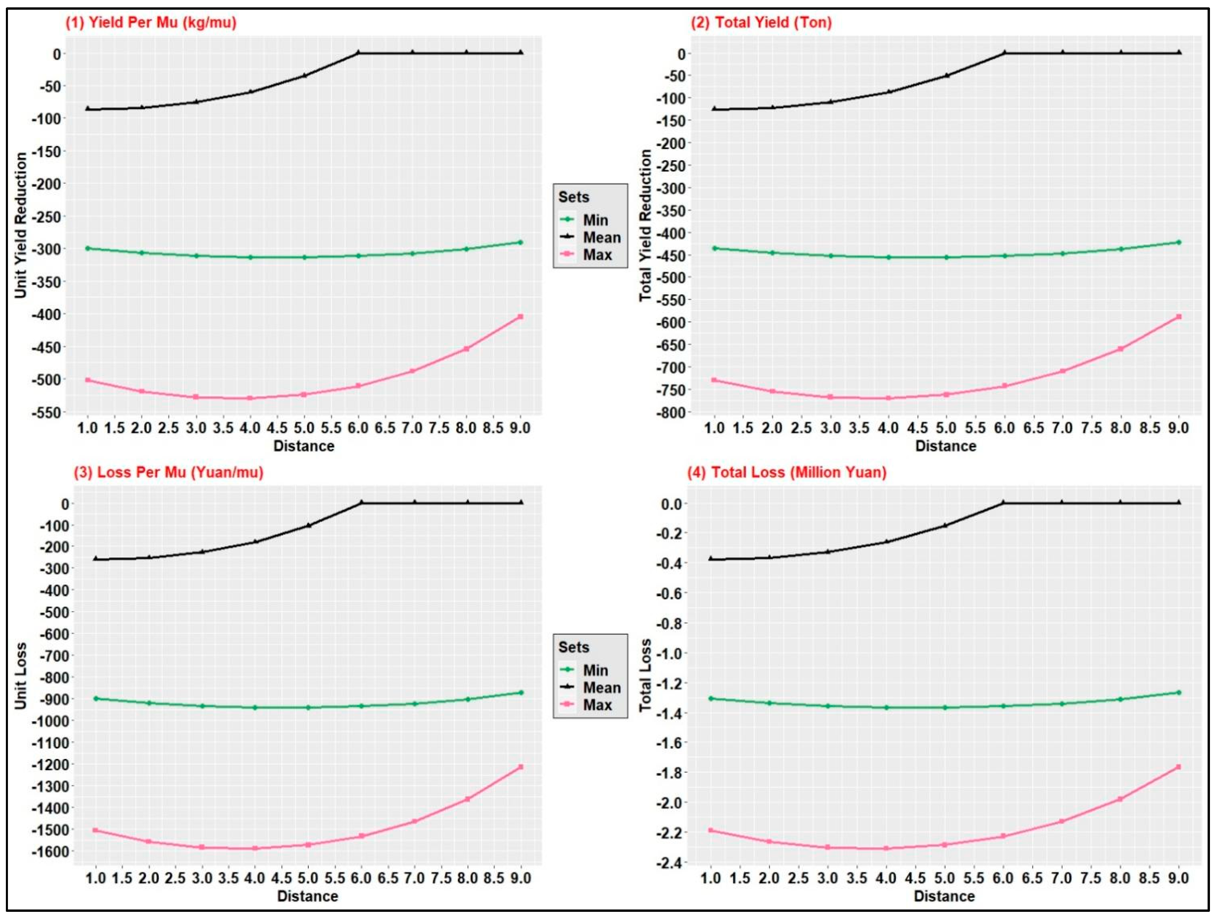 Atmosphere 12 00639 g003