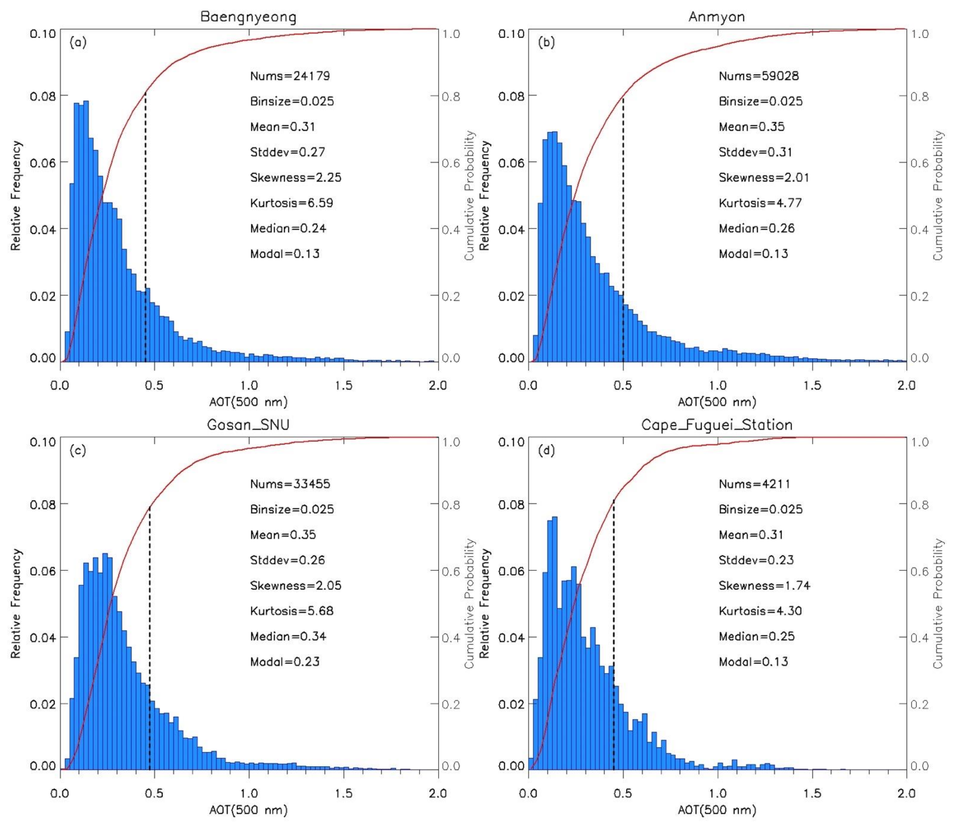 Atmosphere 12 00642 g003